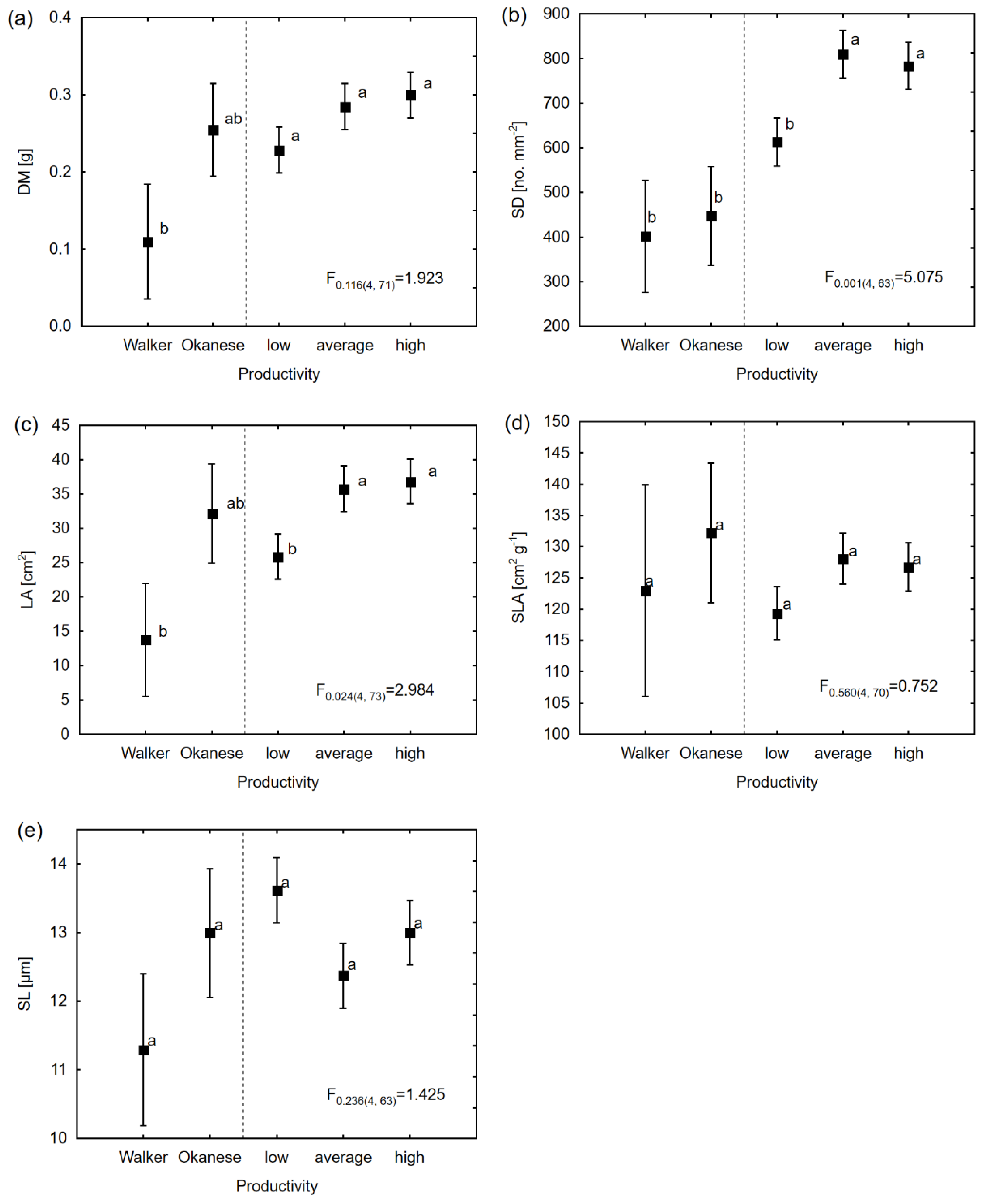 Forests 10 01041 g003 Forests 10 01041 g003