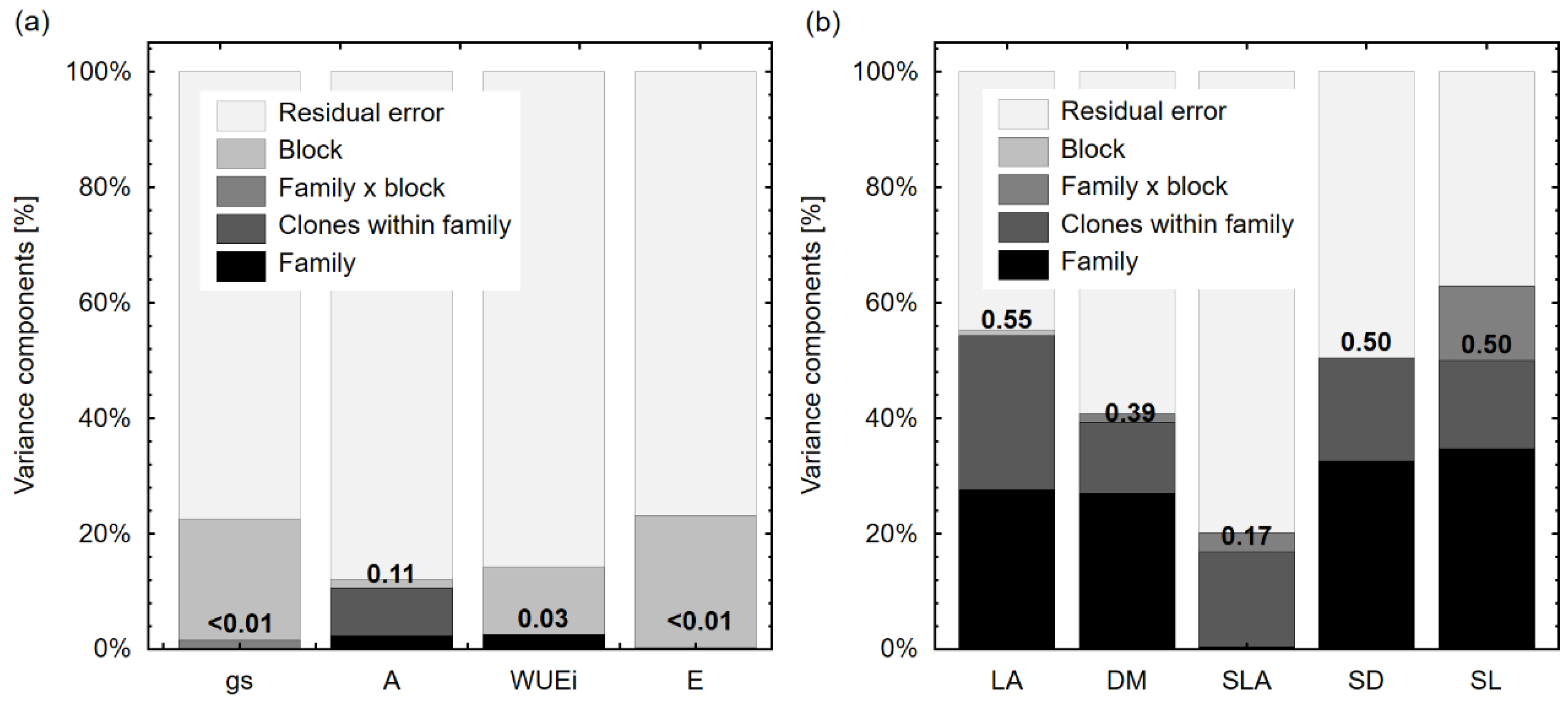 Forests 10 01041 g004 Forests 10 01041 g004