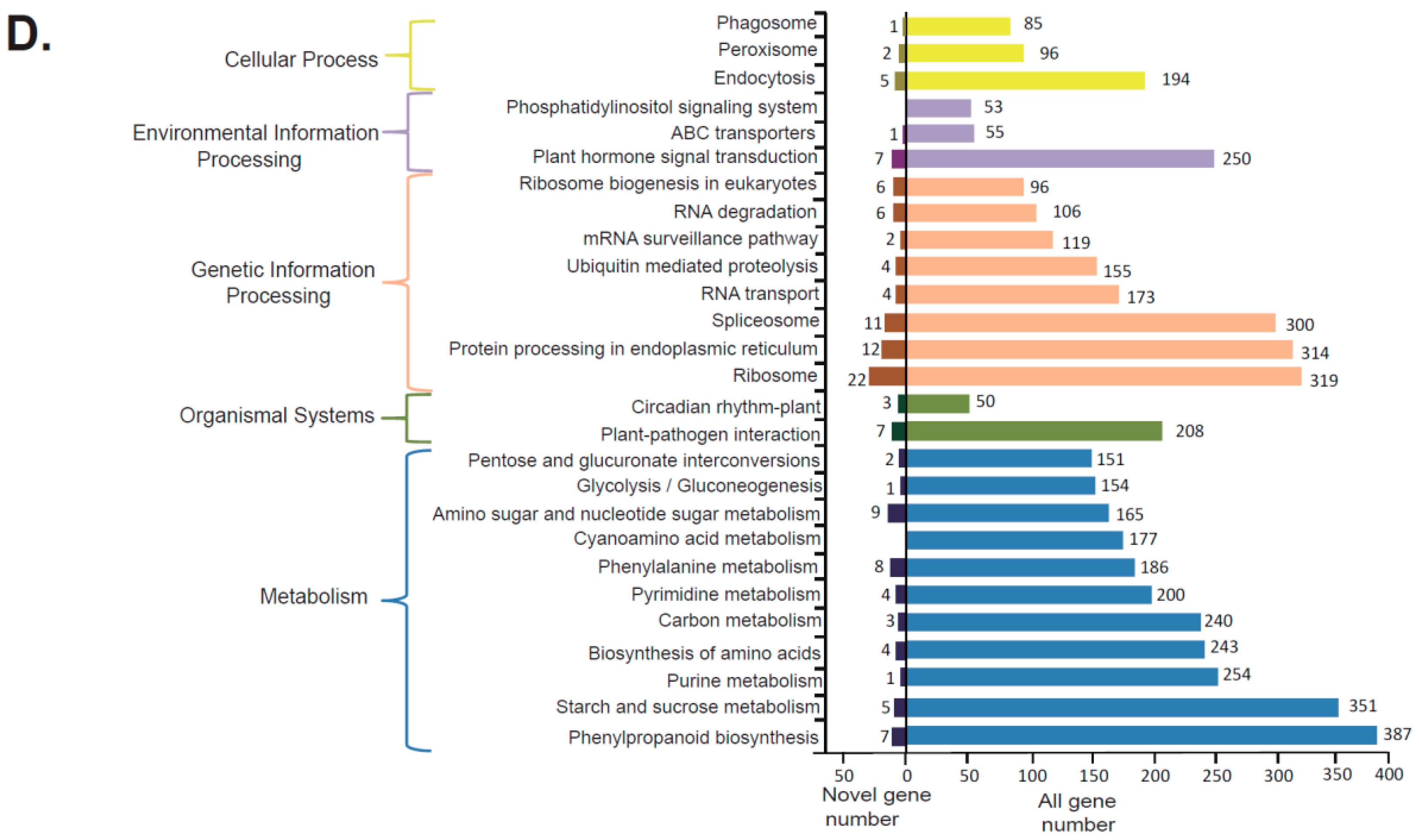Forests 10 01043 g003b Forests 10 01043 g003b