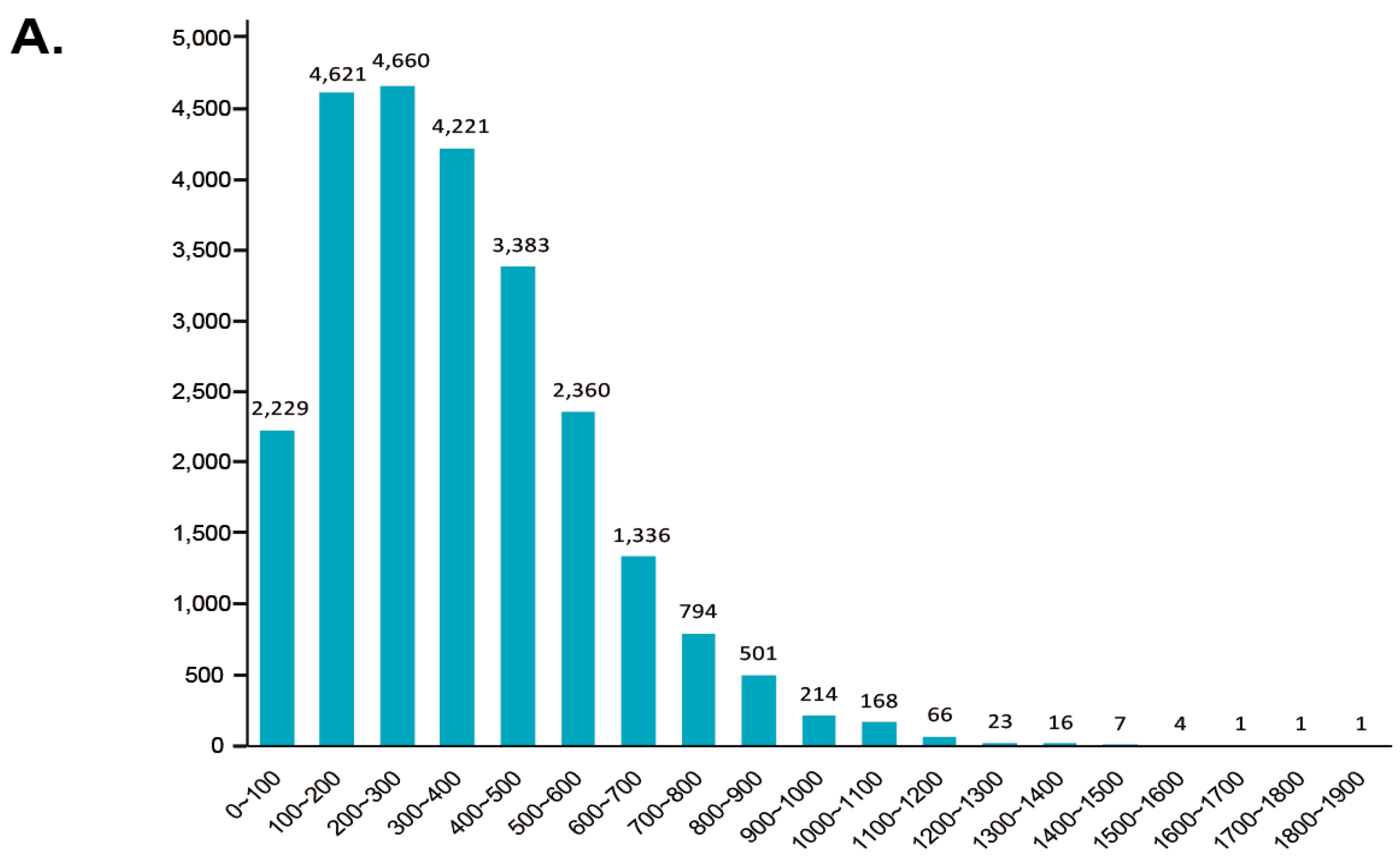 Forests 10 01043 g005a Forests 10 01043 g005a