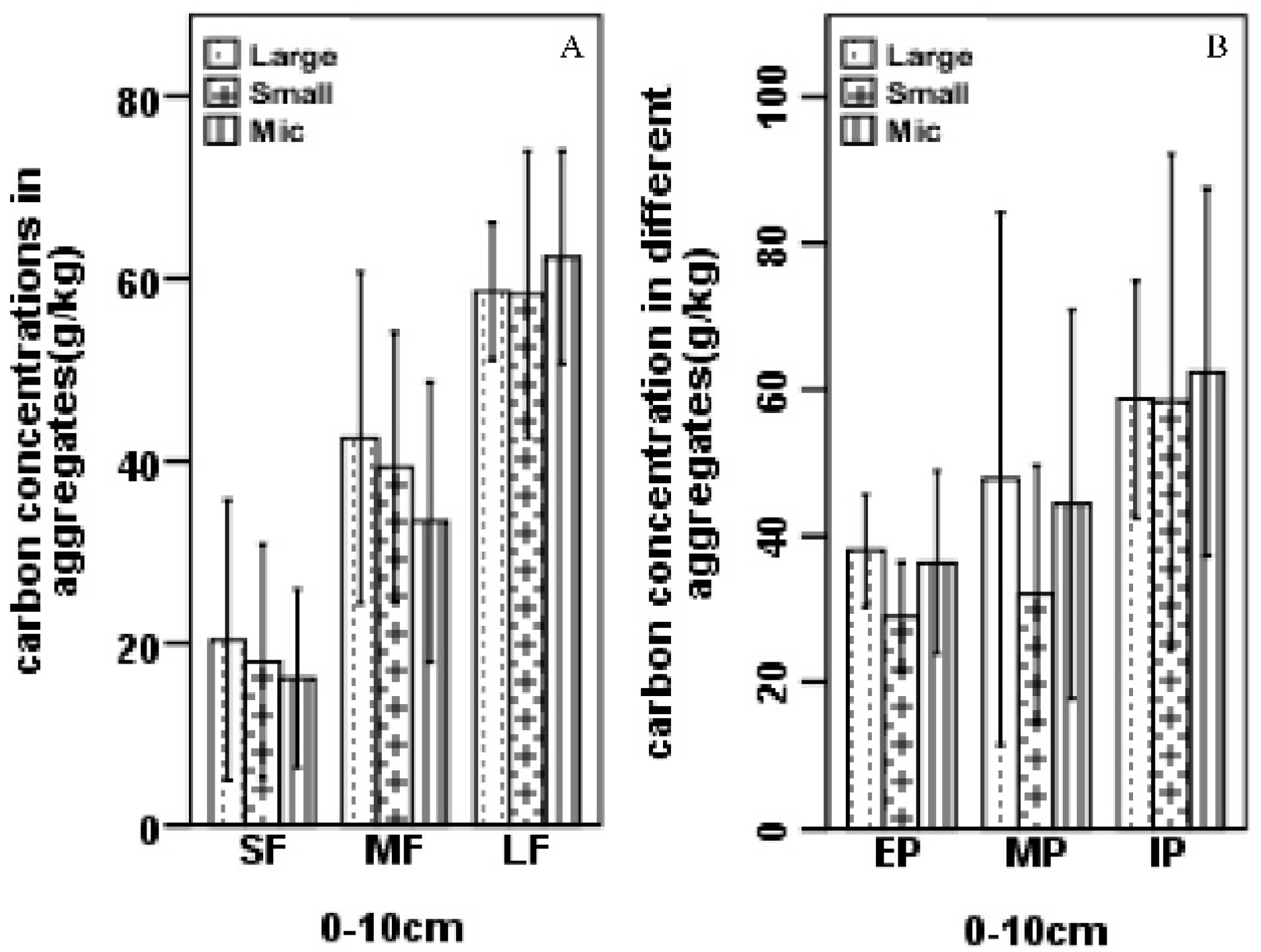 Forests 10 01044 g002 Forests 10 01044 g002