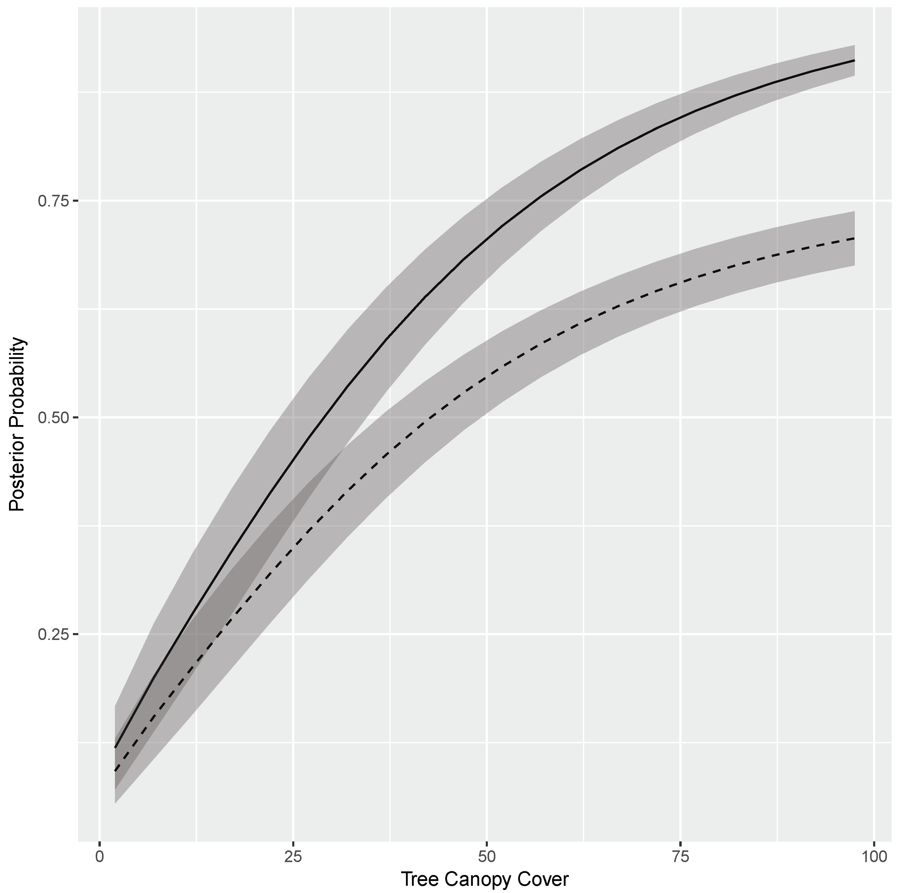 Forests 10 01045 g002