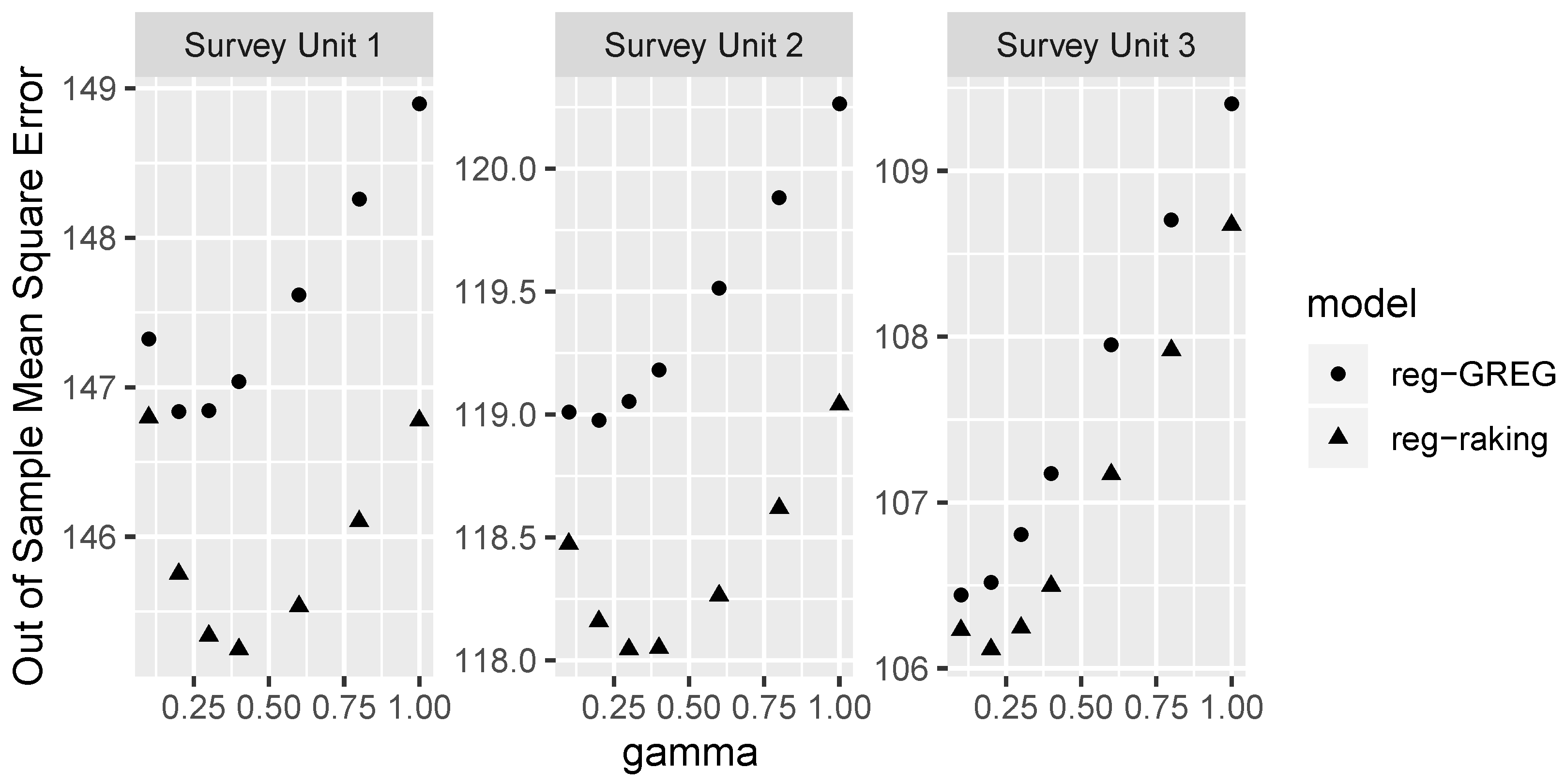 Forests 10 01045 g003