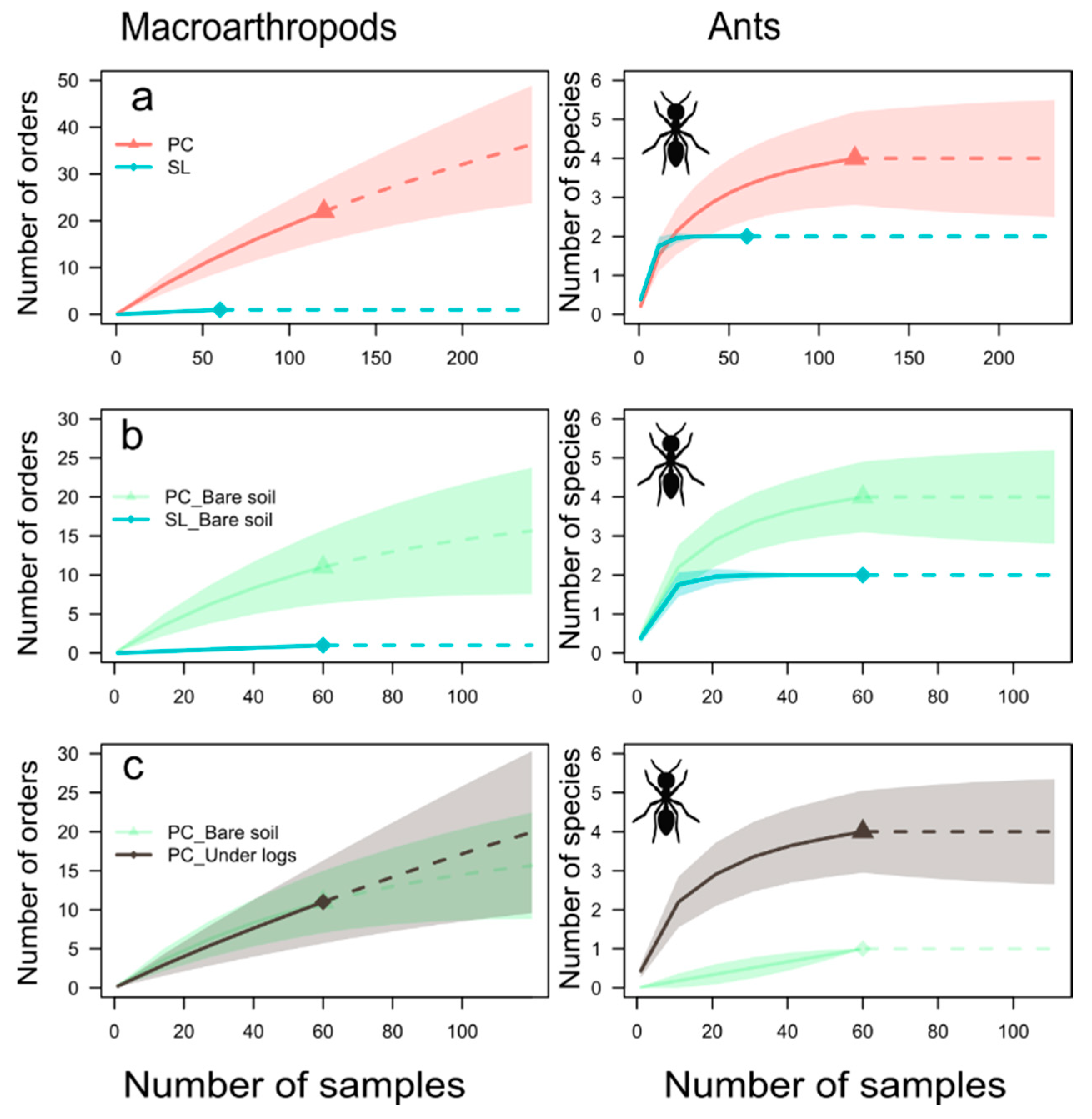 Forests 10 01046 g0a1 Forests 10 01046 g0a1