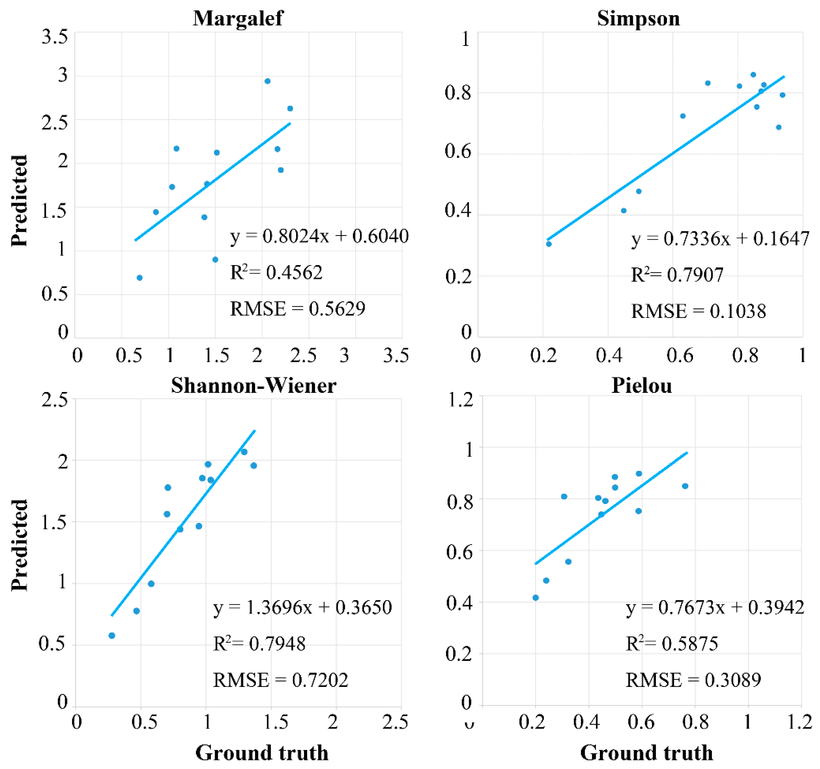 Forests 10 01047 g006 Forests 10 01047 g006