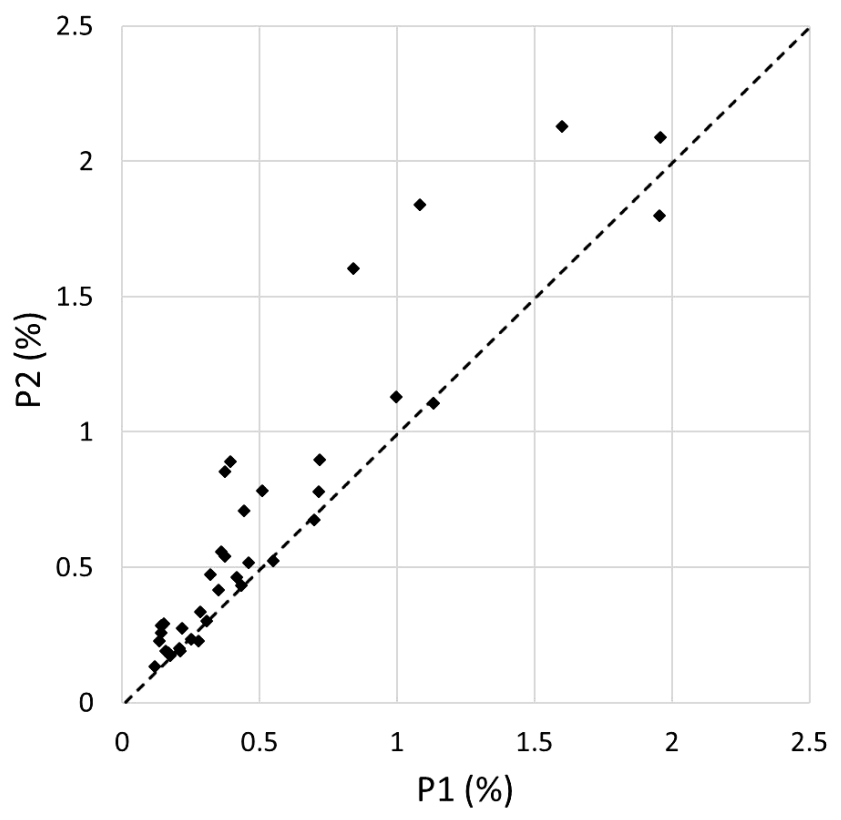 Forests 10 01048 g003 Forests 10 01048 g003