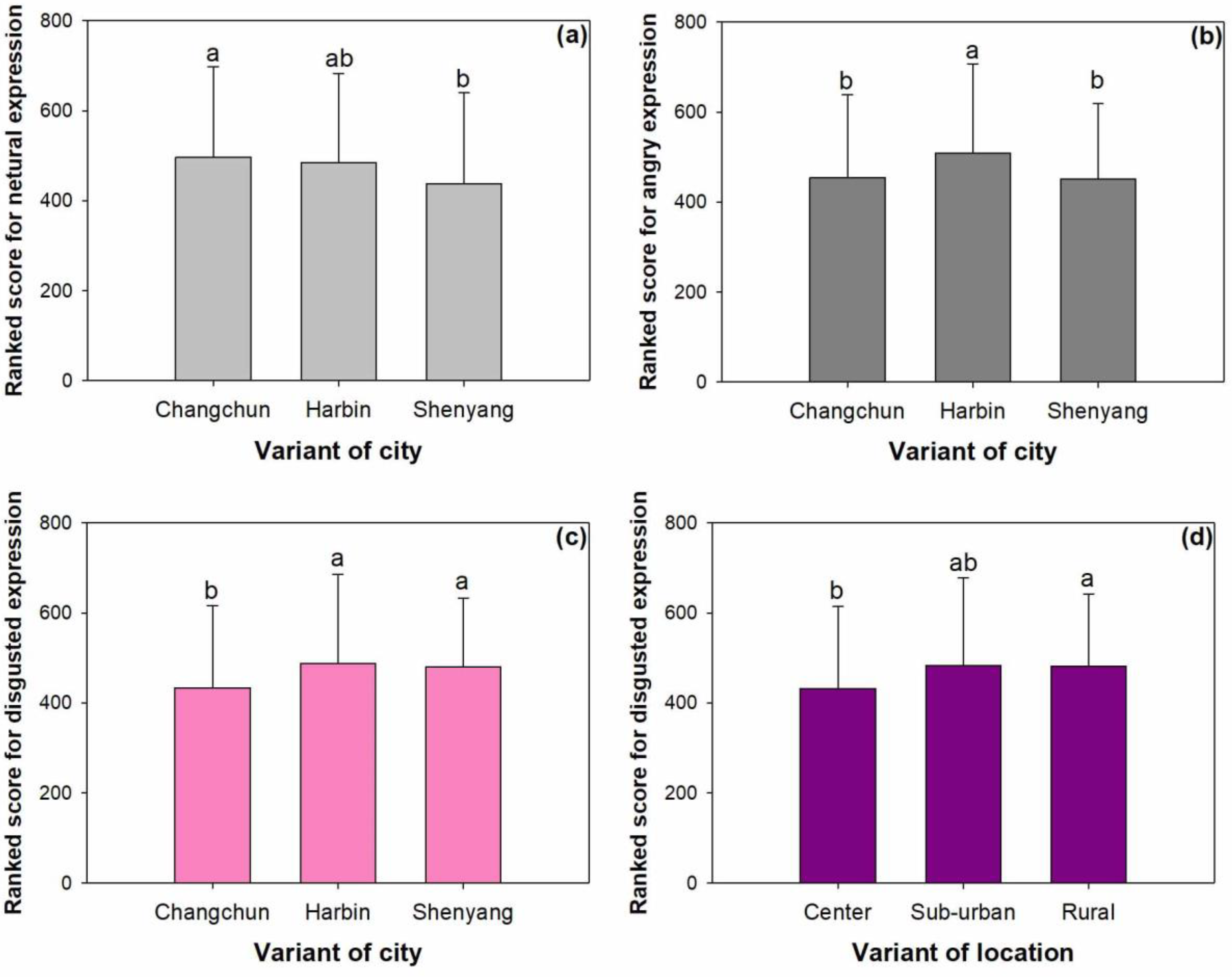 Forests 10 01049 g002