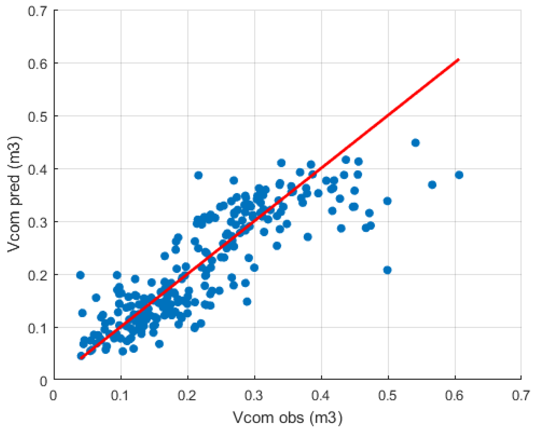 Forests 10 01050 g005