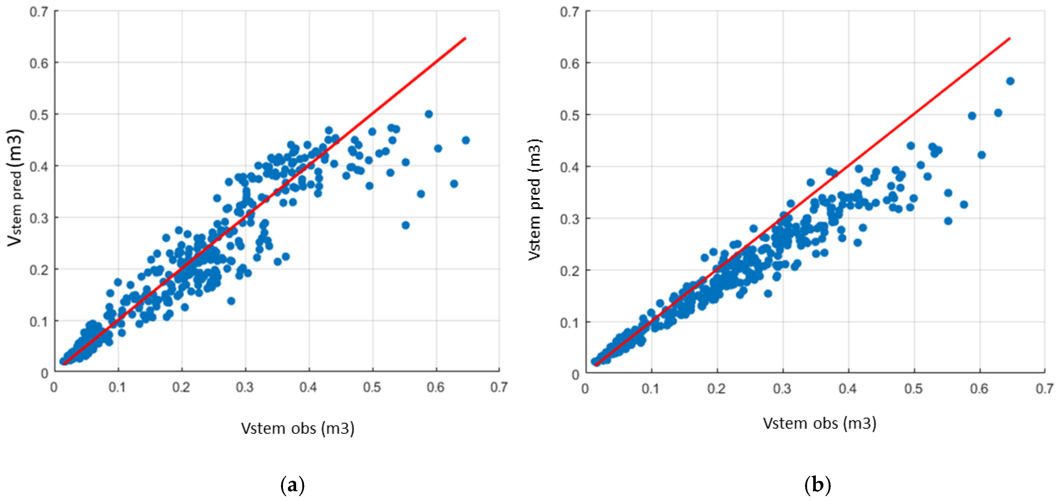 Forests 10 01050 g006
