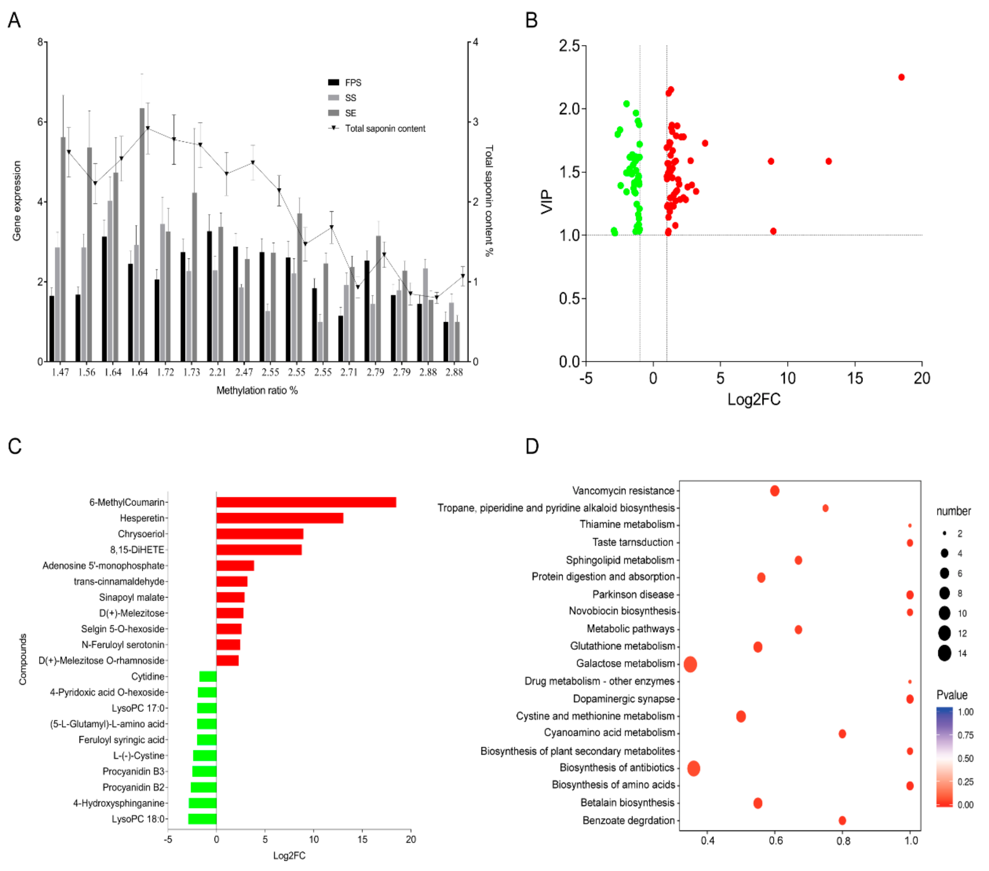 Forests 10 01053 g002