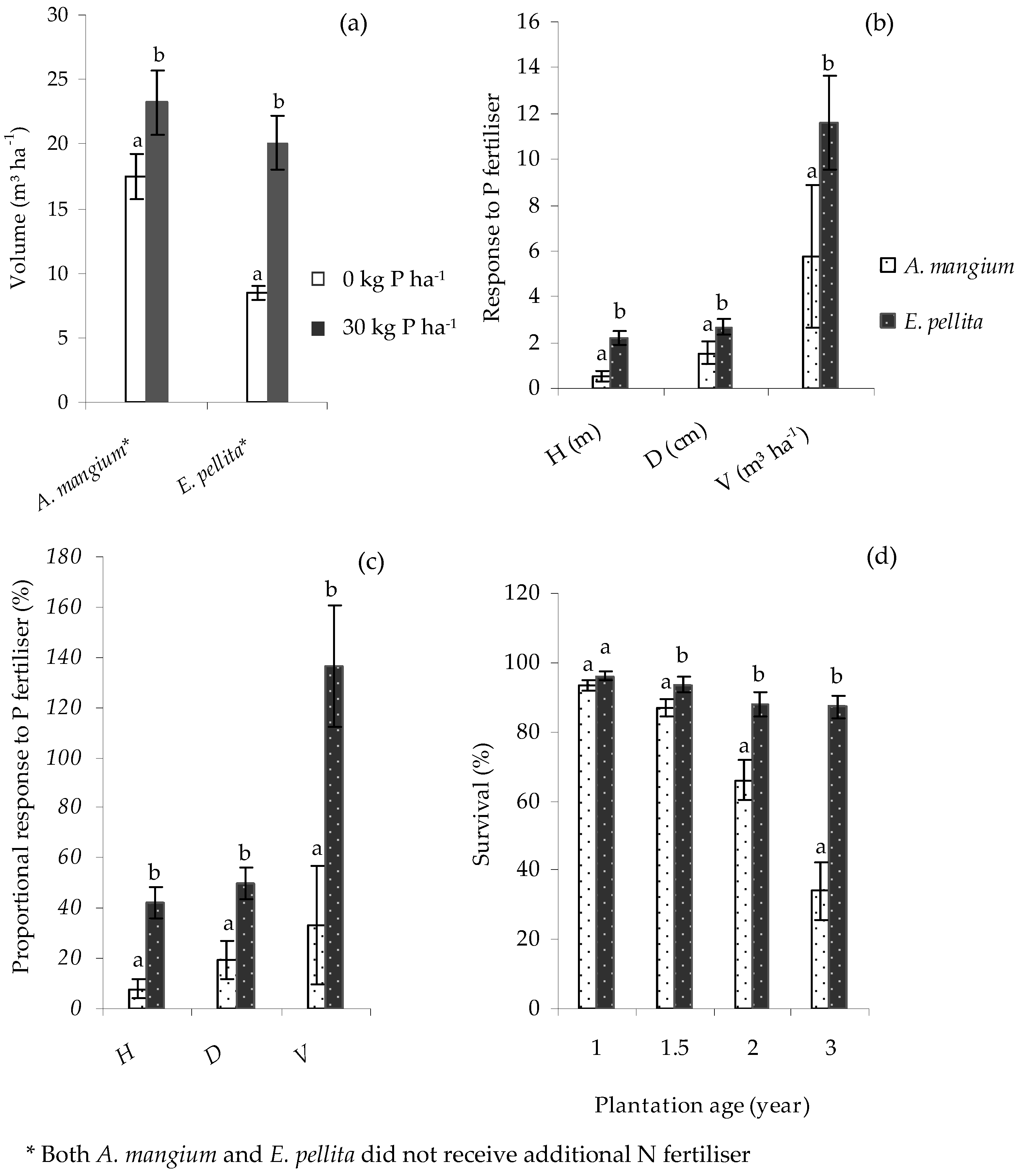 Forests 10 01054 g005