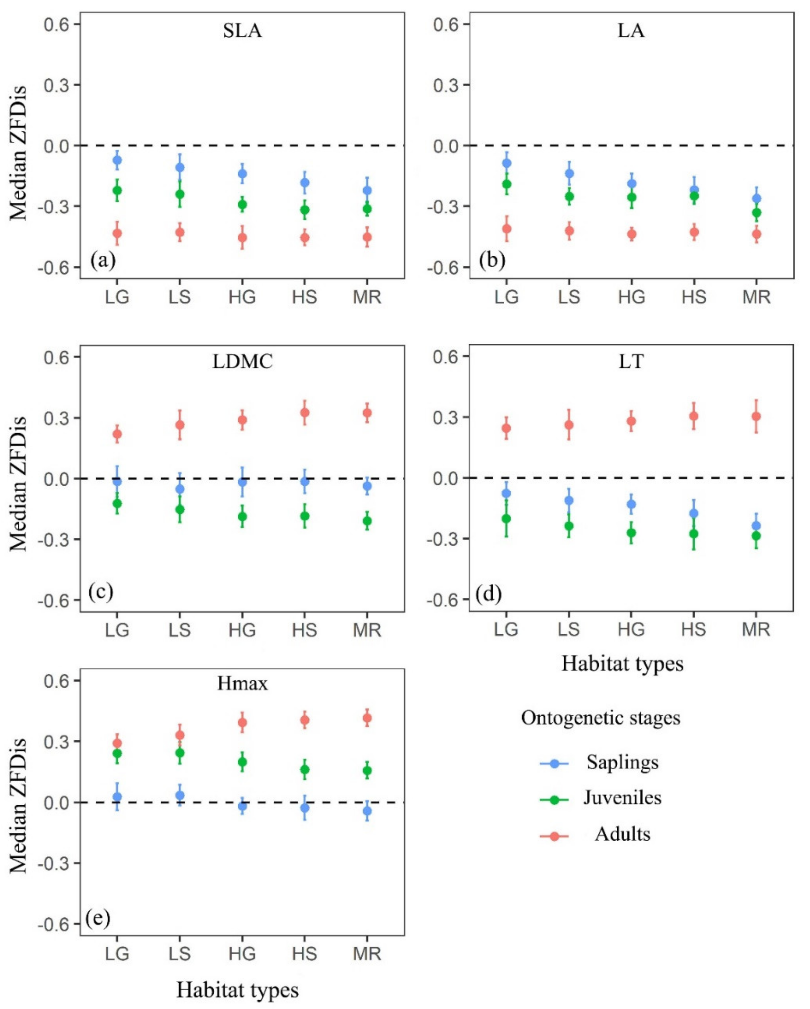 Forests 10 01055 g002 Forests 10 01055 g002