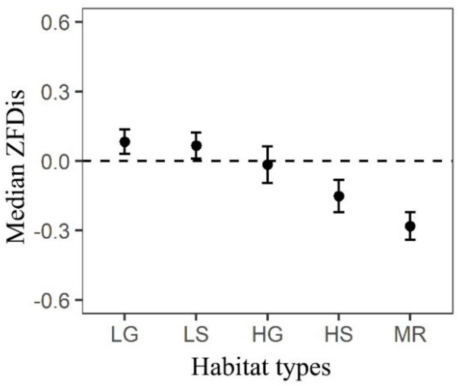 Forests 10 01055 g003 Forests 10 01055 g003