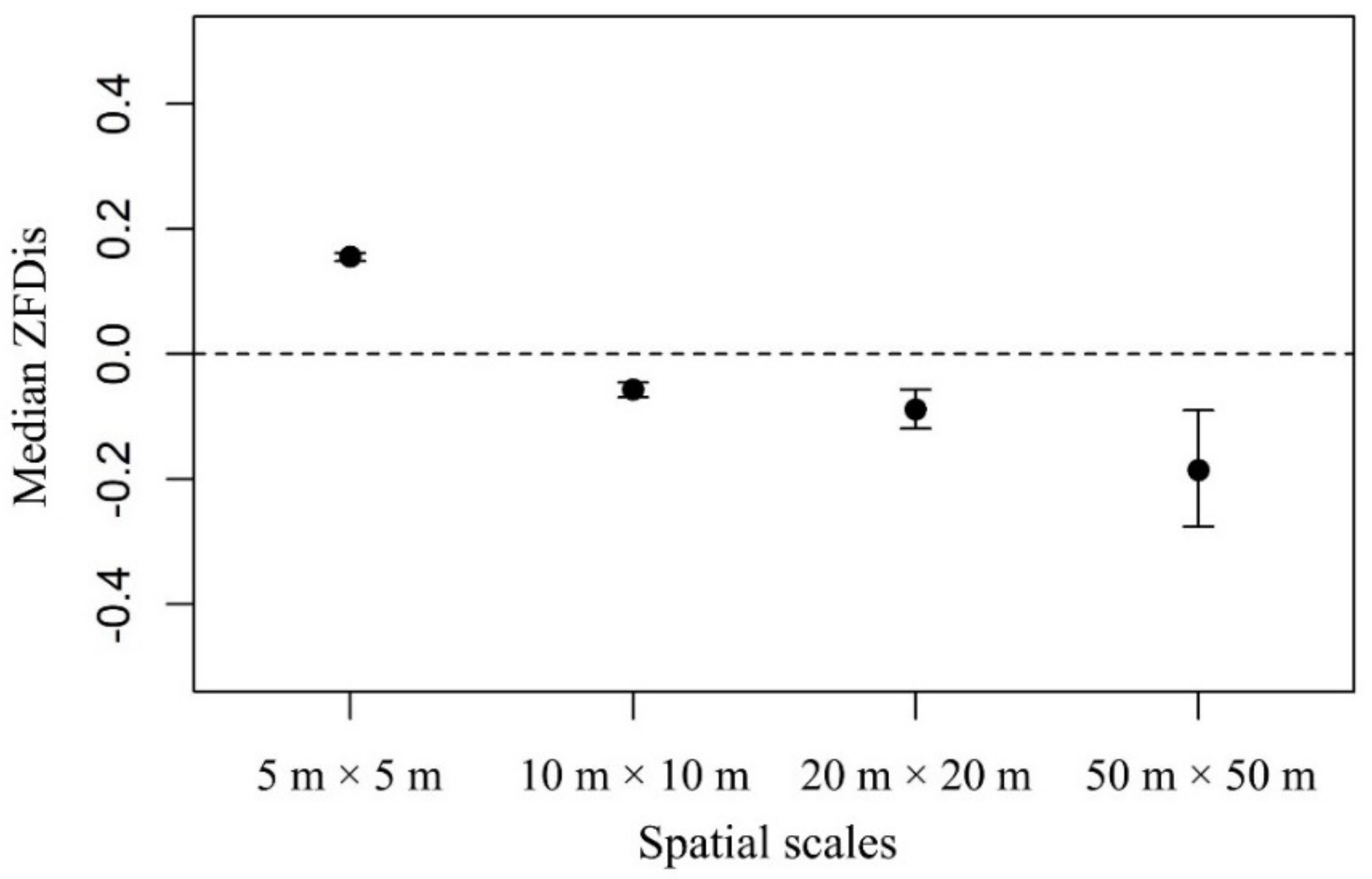Forests 10 01055 g005 Forests 10 01055 g005