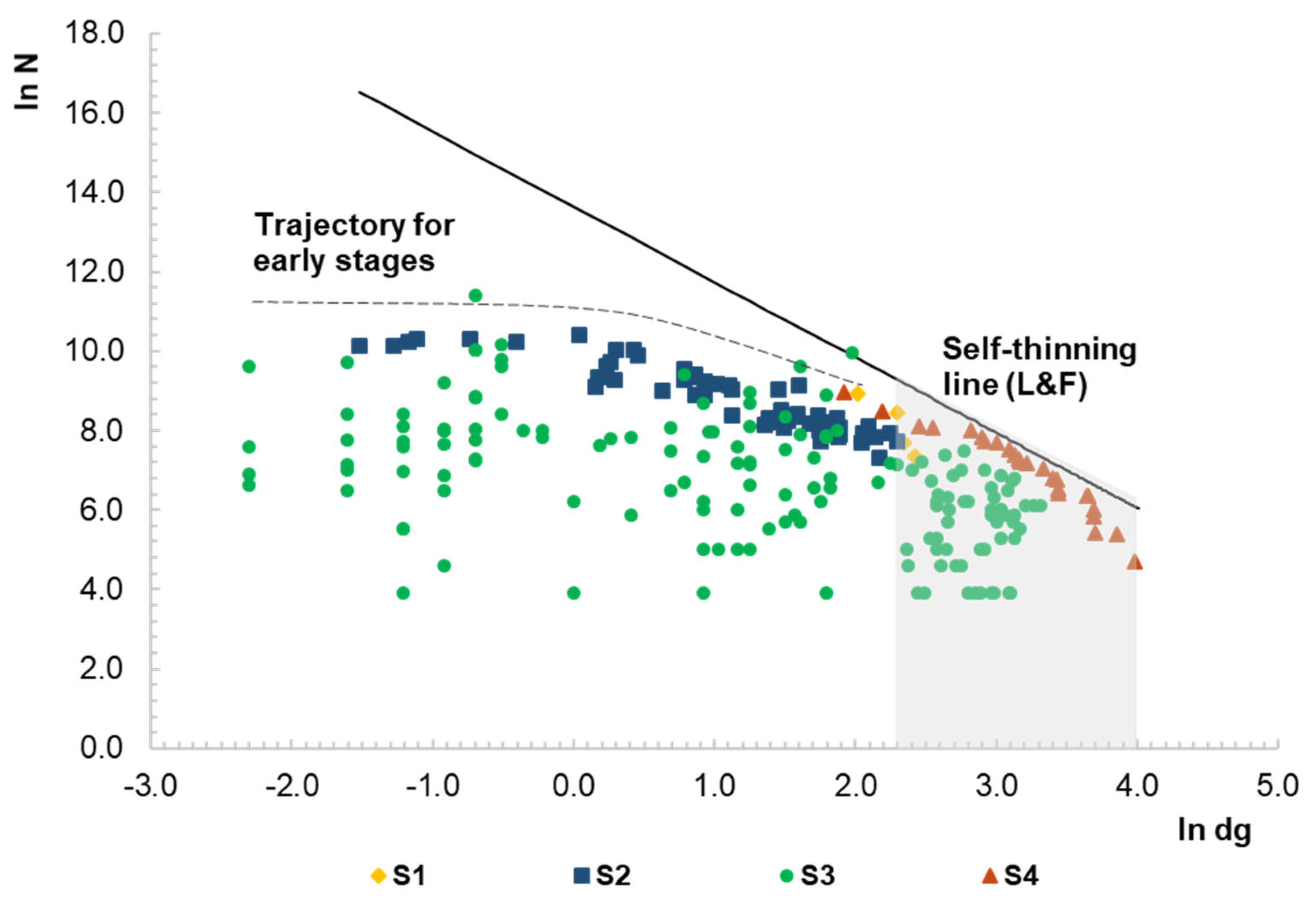 Forests 10 01057 g002 Forests 10 01057 g002