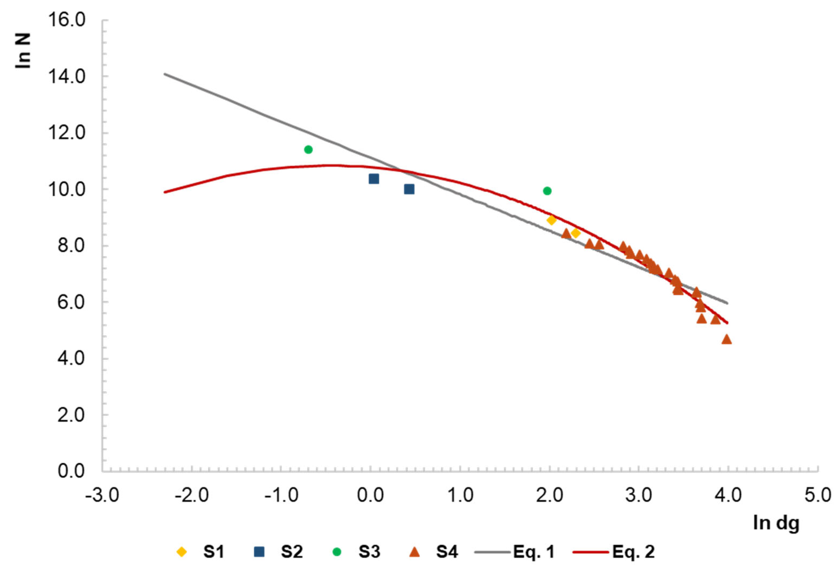 Forests 10 01057 g003 Forests 10 01057 g003