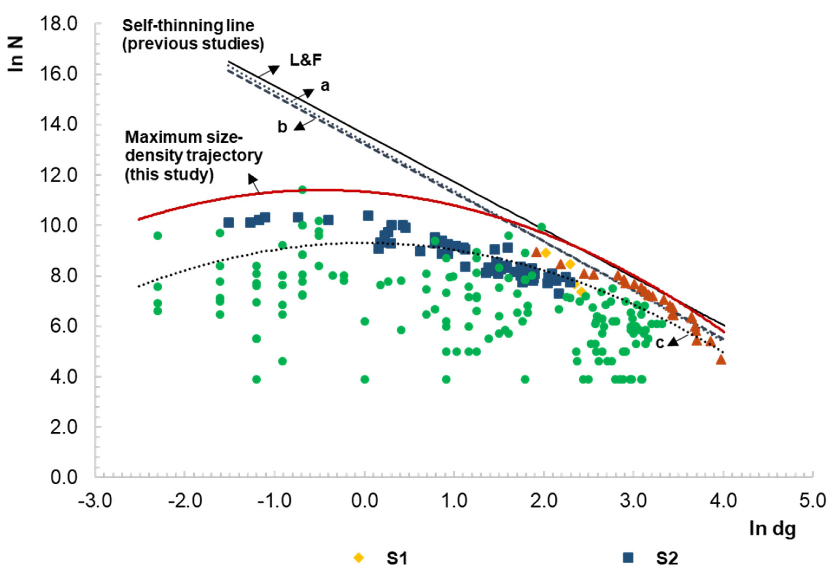 Forests 10 01057 g005 Forests 10 01057 g005