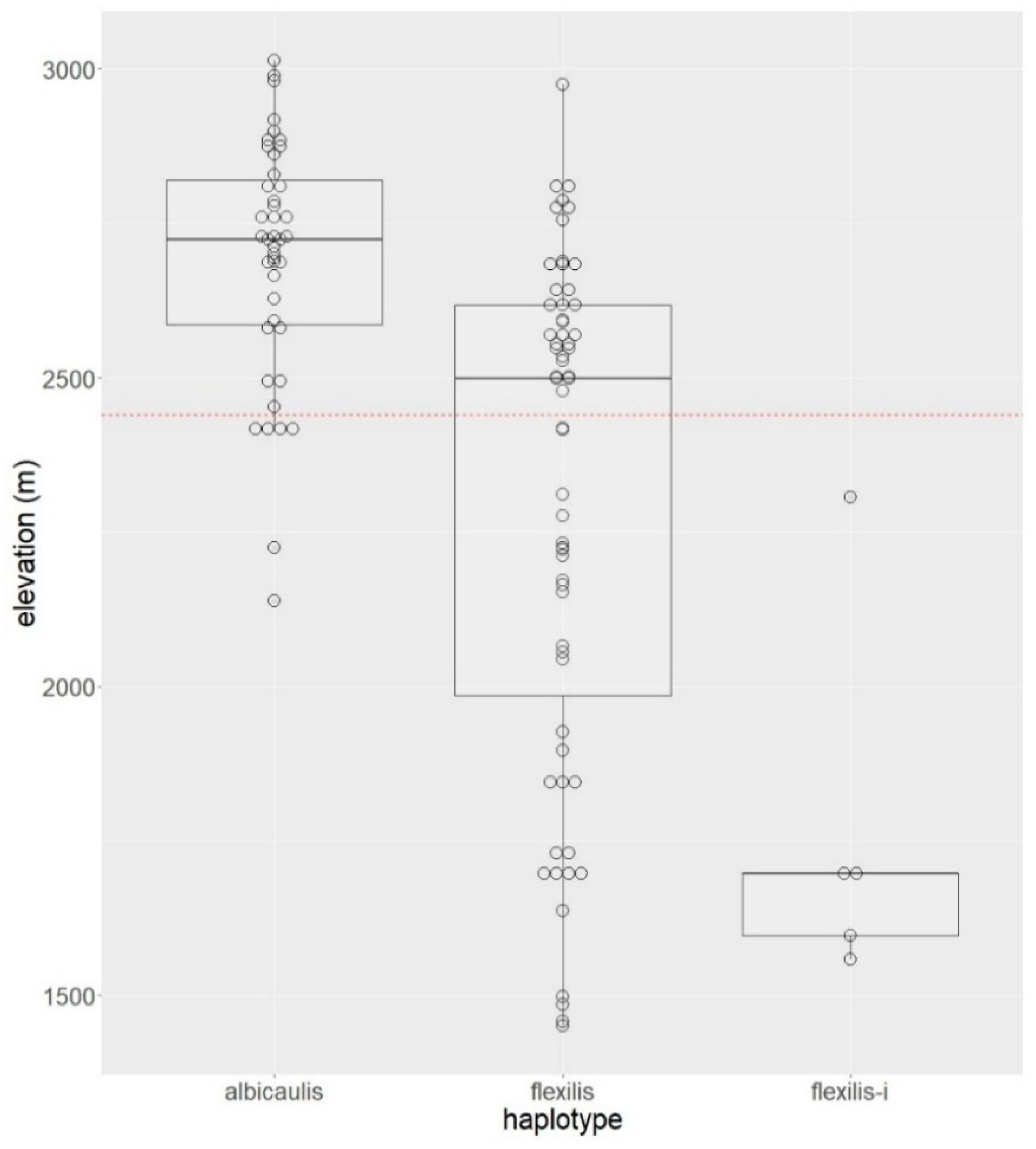 Forests 10 01060 g005