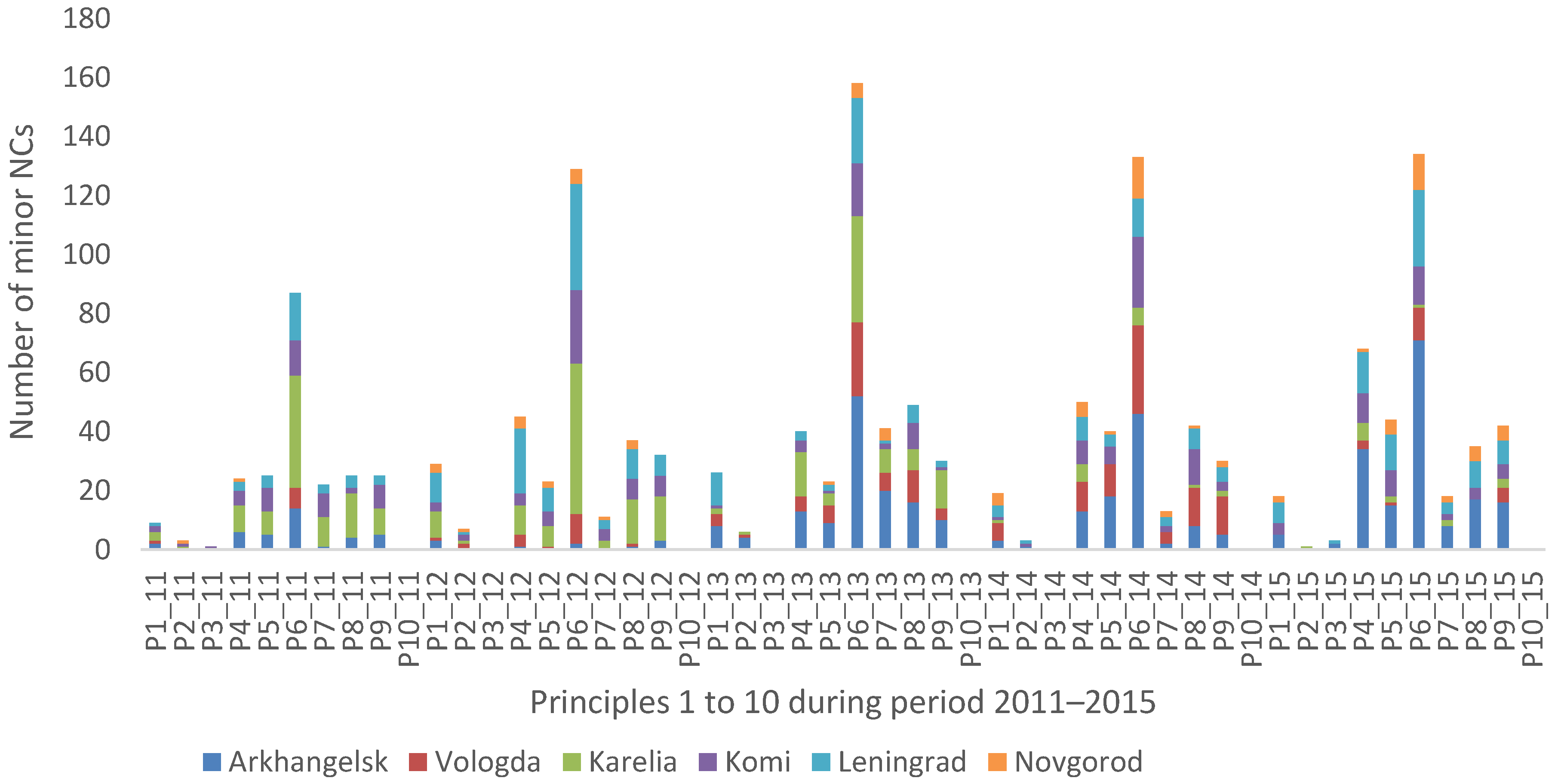 Forests 10 01061 g001 550