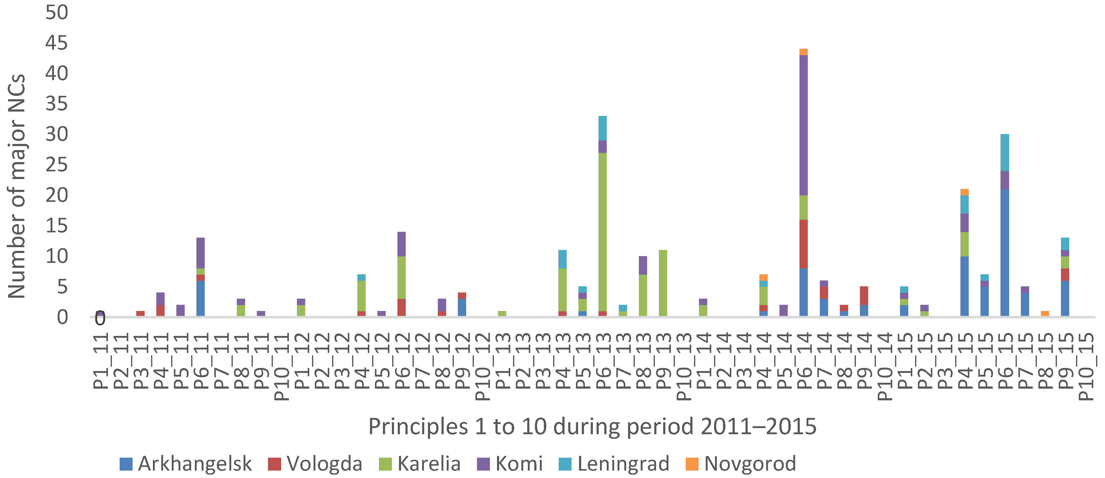 Forests 10 01061 g003 550