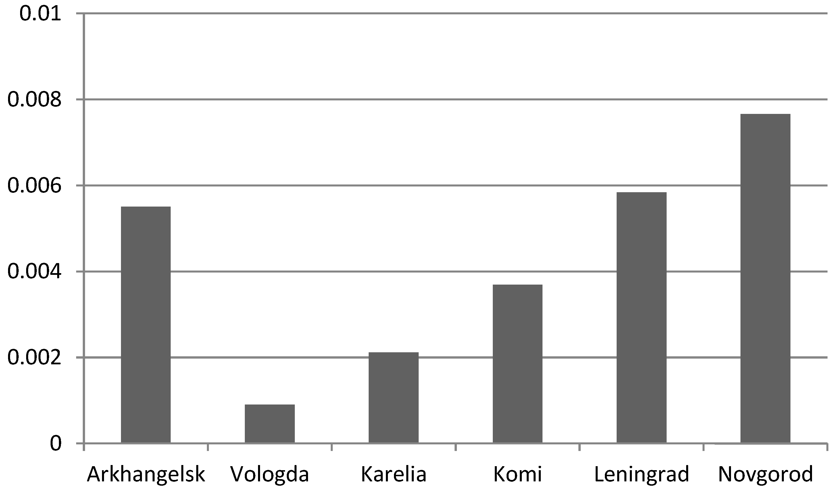 Forests 10 01061 g004 550