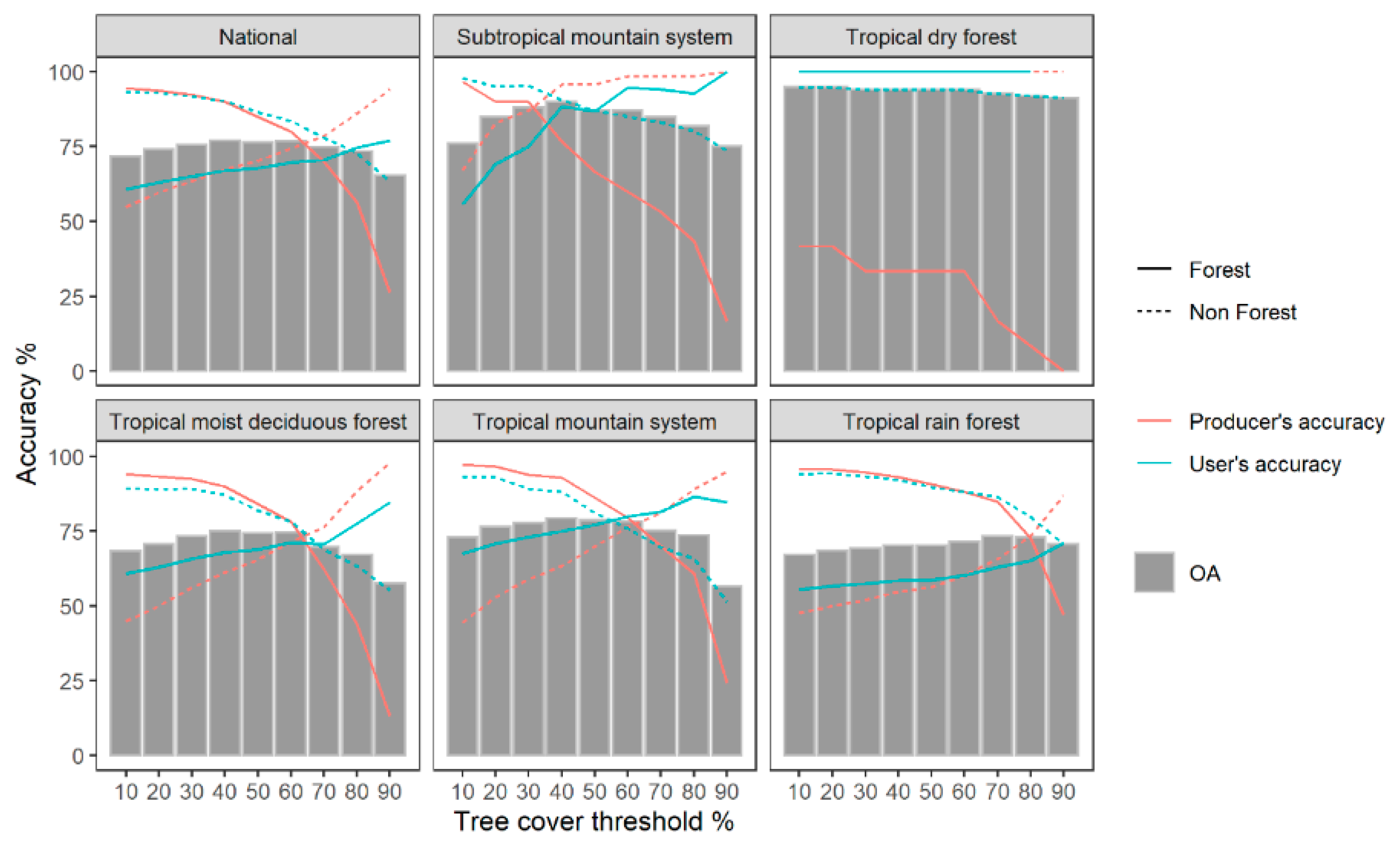Forests 10 01062 g005