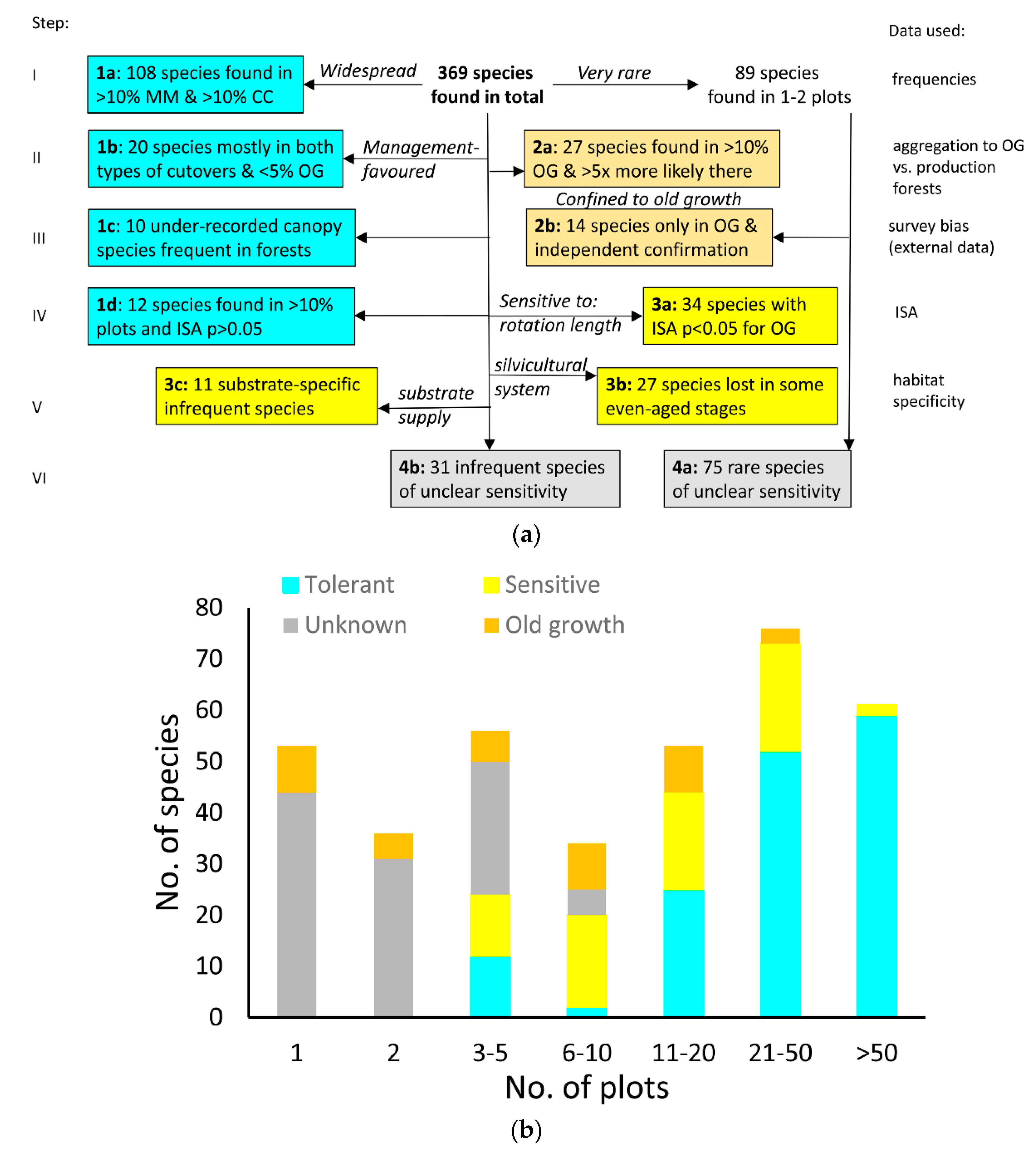 Forests 10 01063 g003 Forests 10 01063 g003