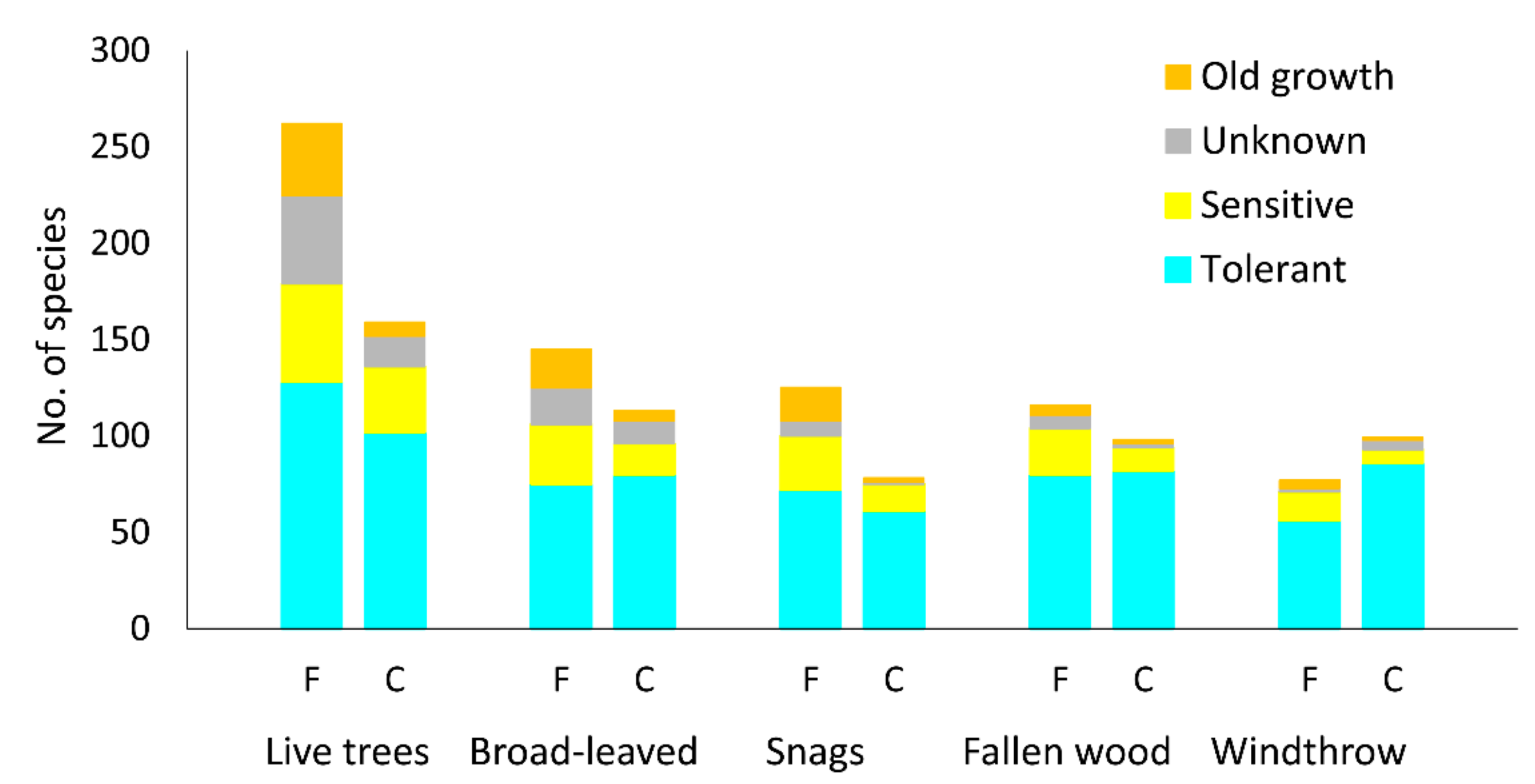 Forests 10 01063 g006 Forests 10 01063 g006