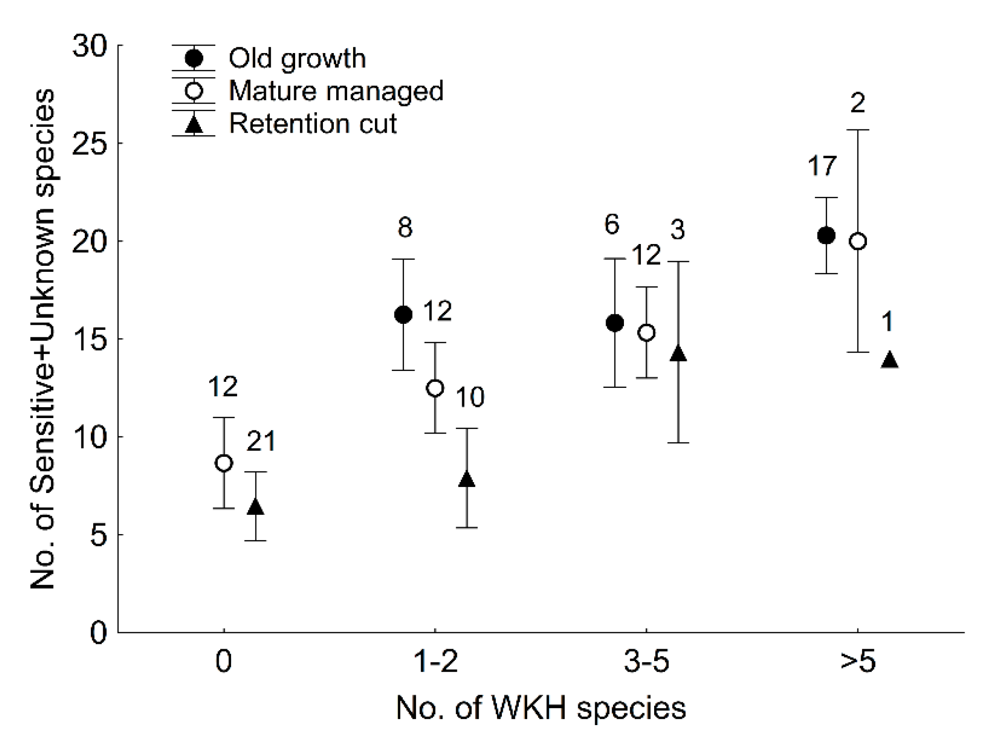 Forests 10 01063 g007 Forests 10 01063 g007