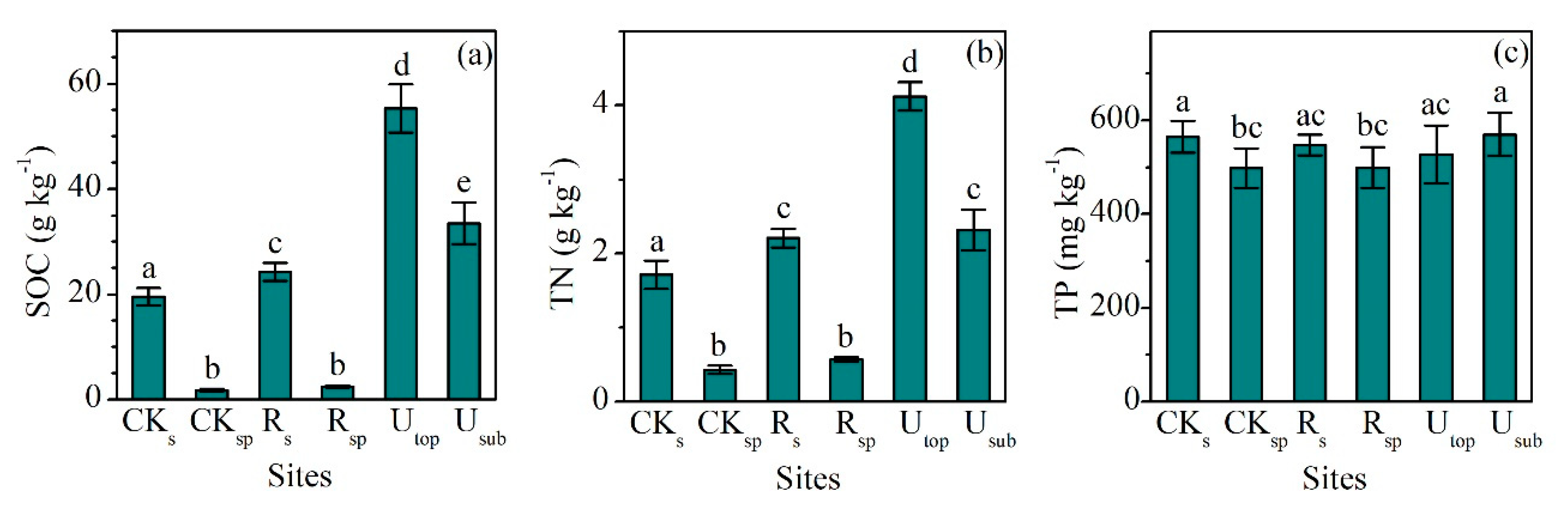 Forests 10 01069 g001 Forests 10 01069 g001