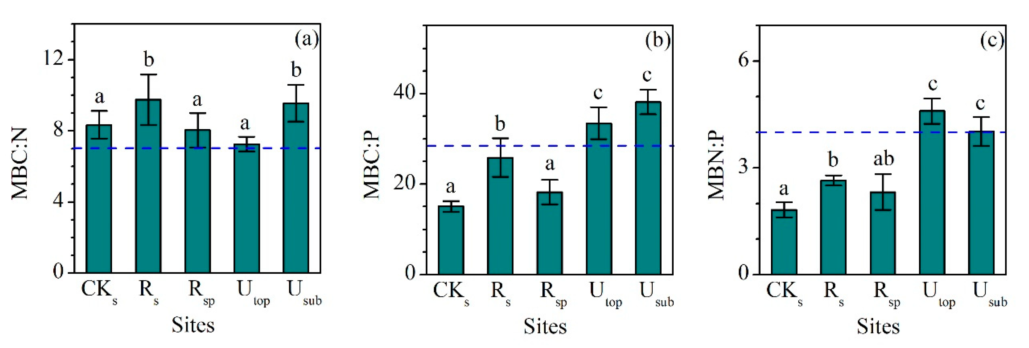 Forests 10 01069 g005 Forests 10 01069 g005