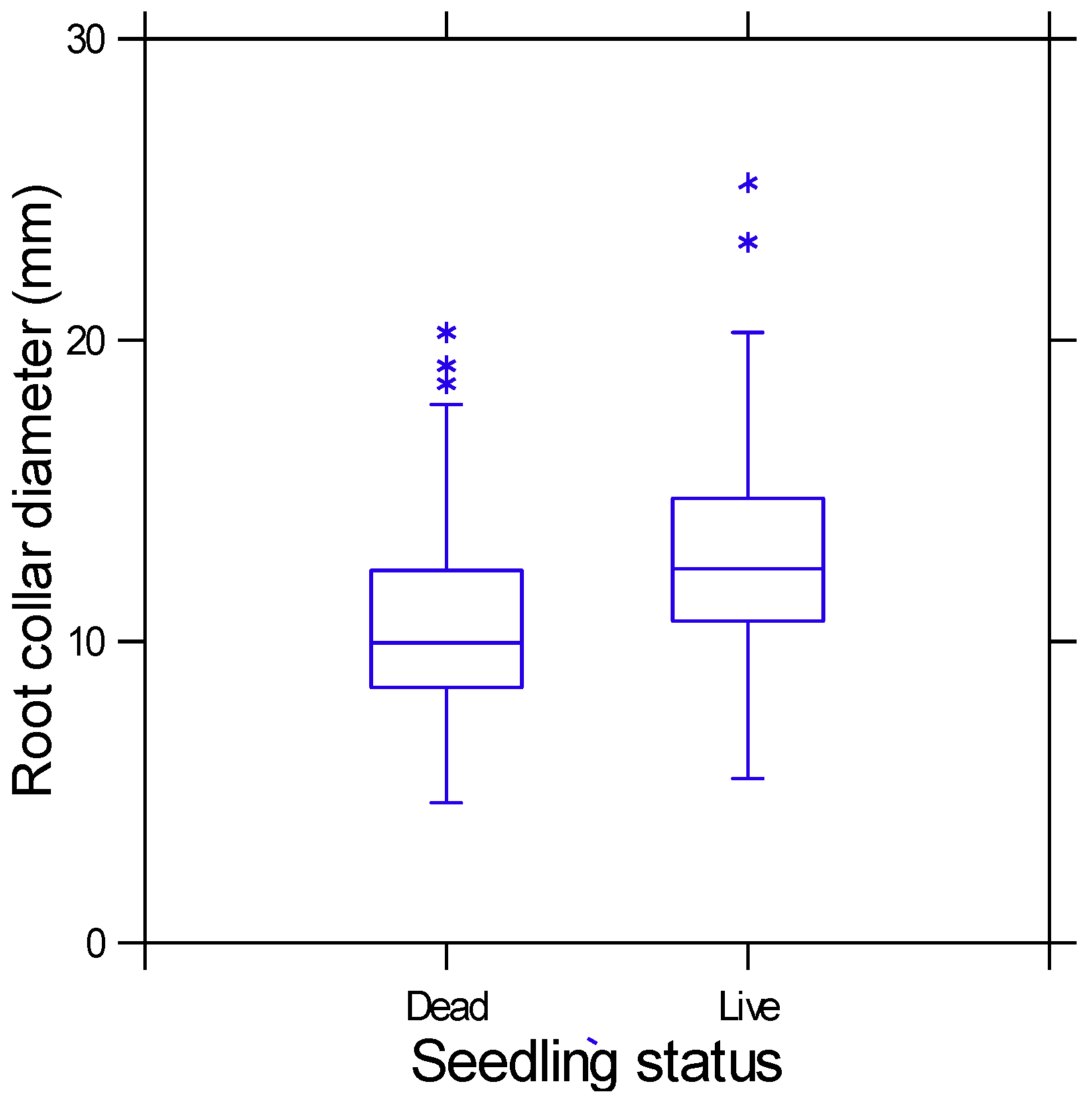 Forests 10 01070 g002