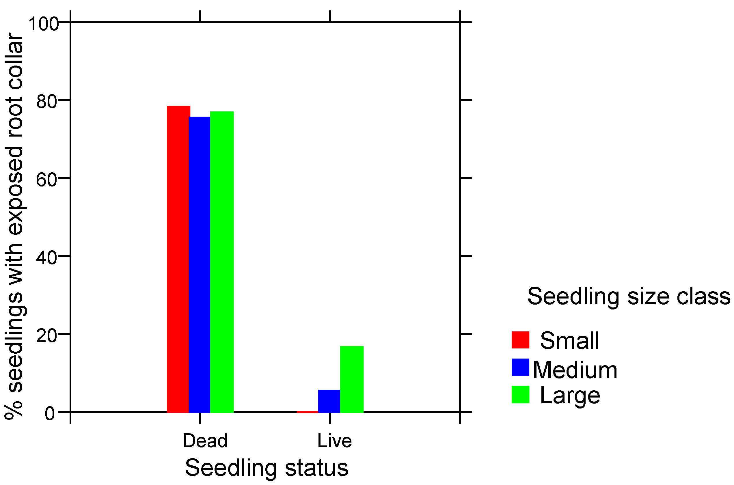 Forests 10 01070 g003