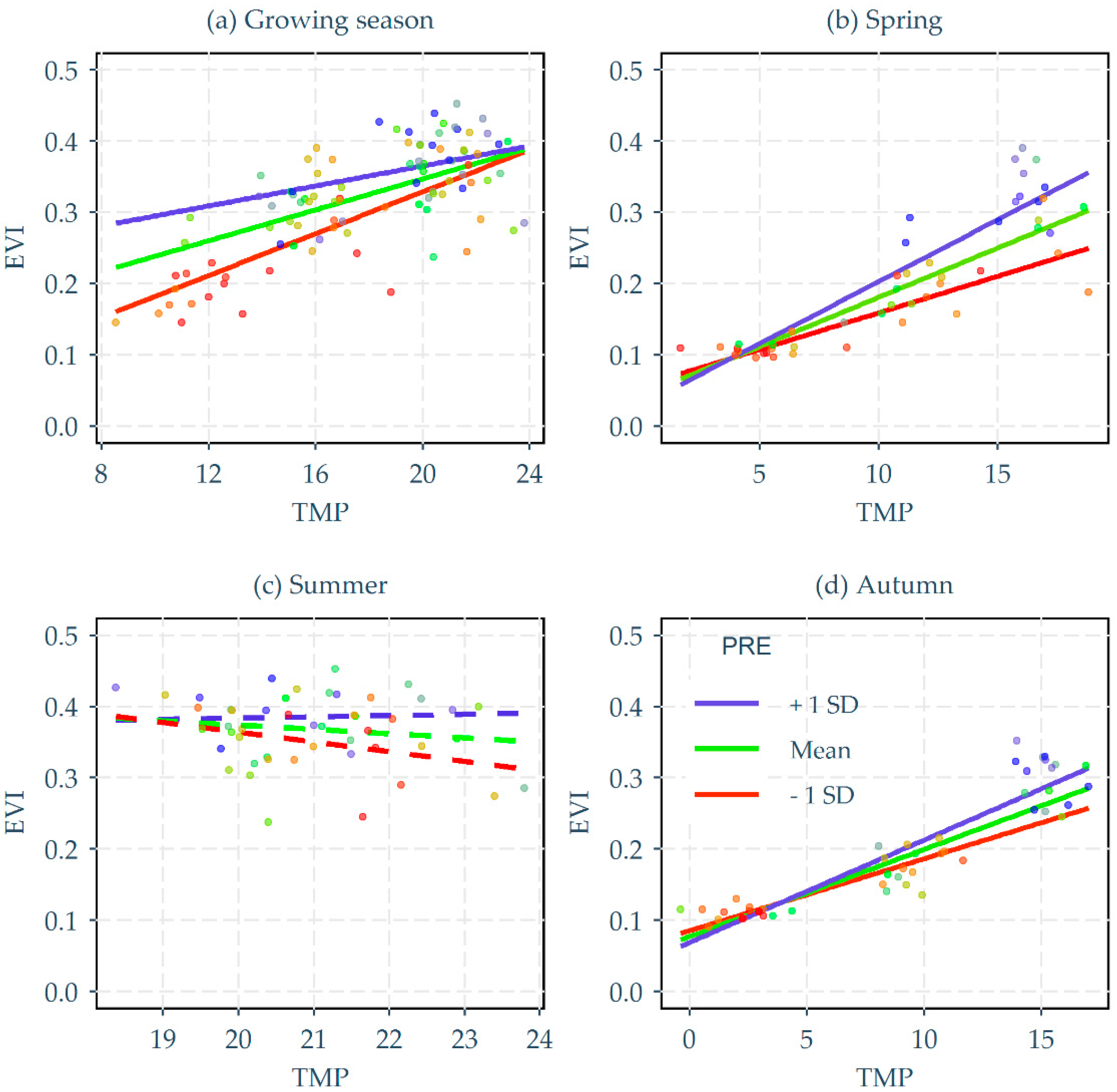 Forests 10 01071 g006