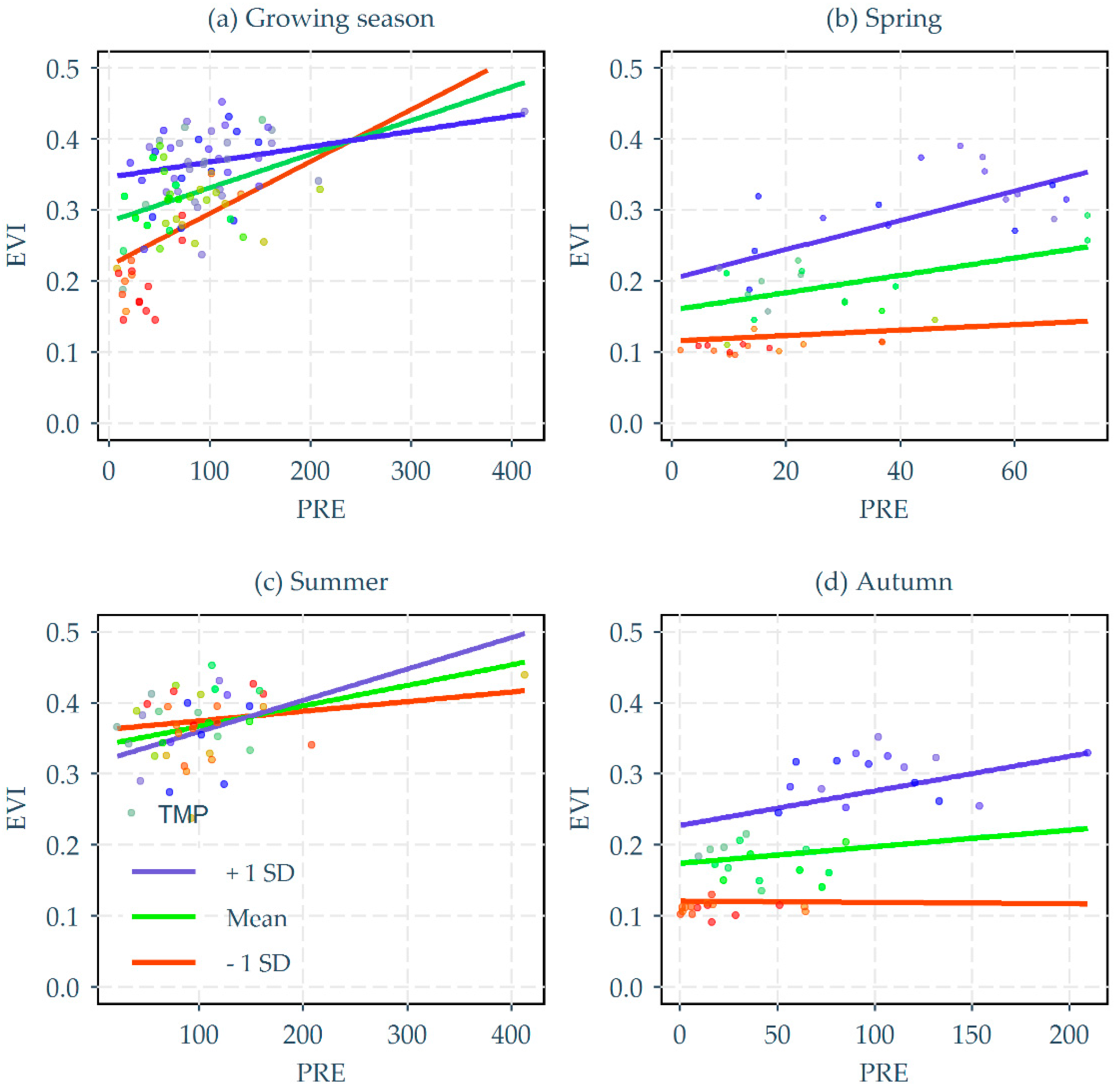 Forests 10 01071 g007