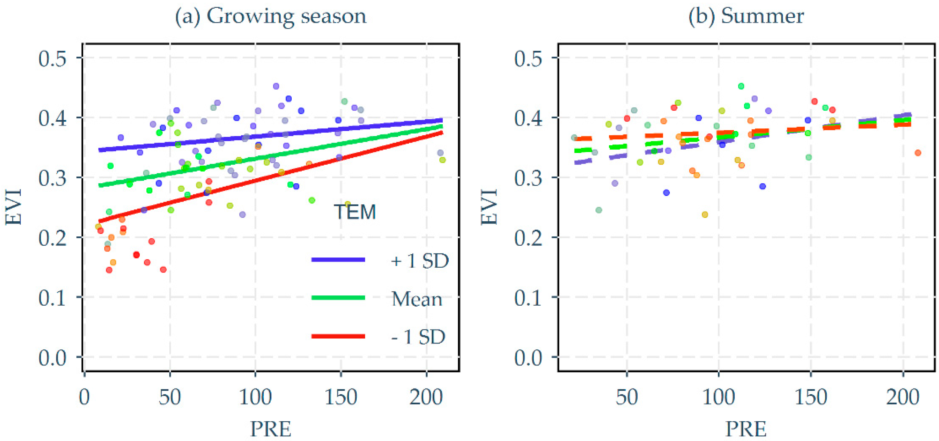 Forests 10 01071 g009