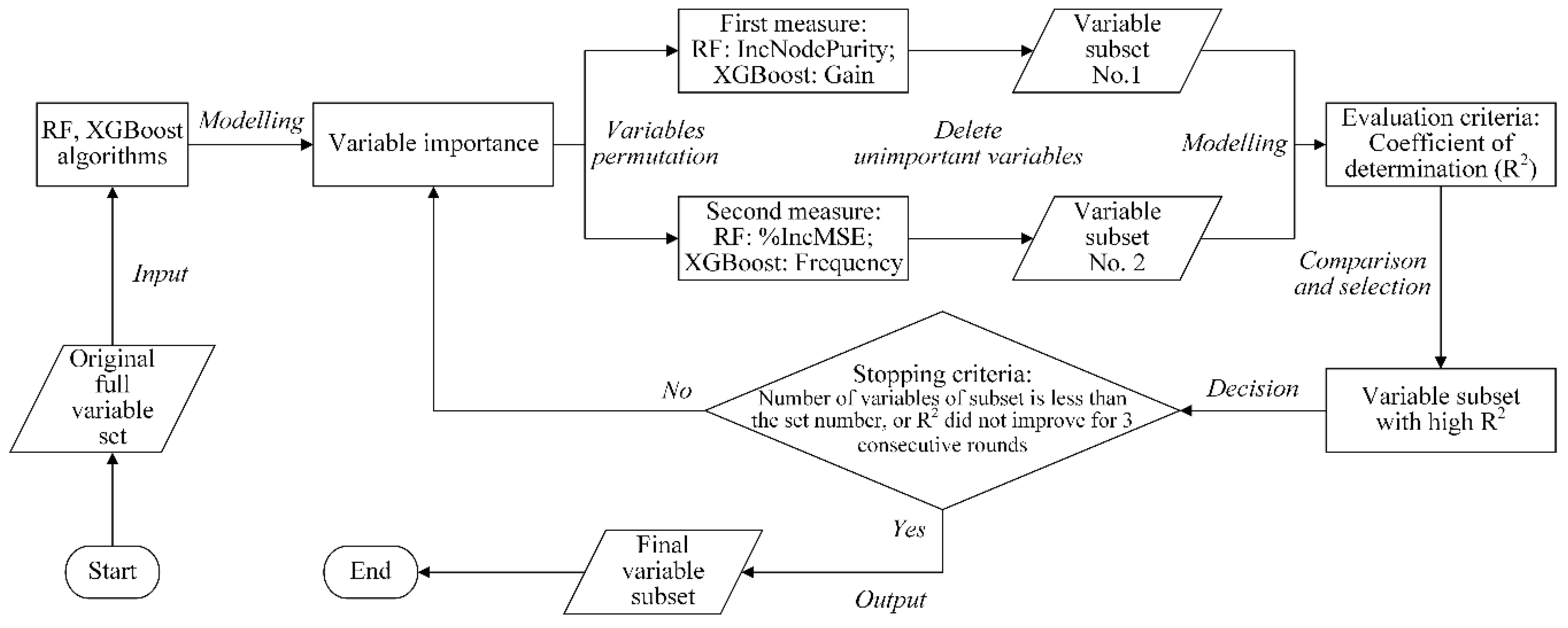 Forests 10 01073 g003 Forests 10 01073 g003