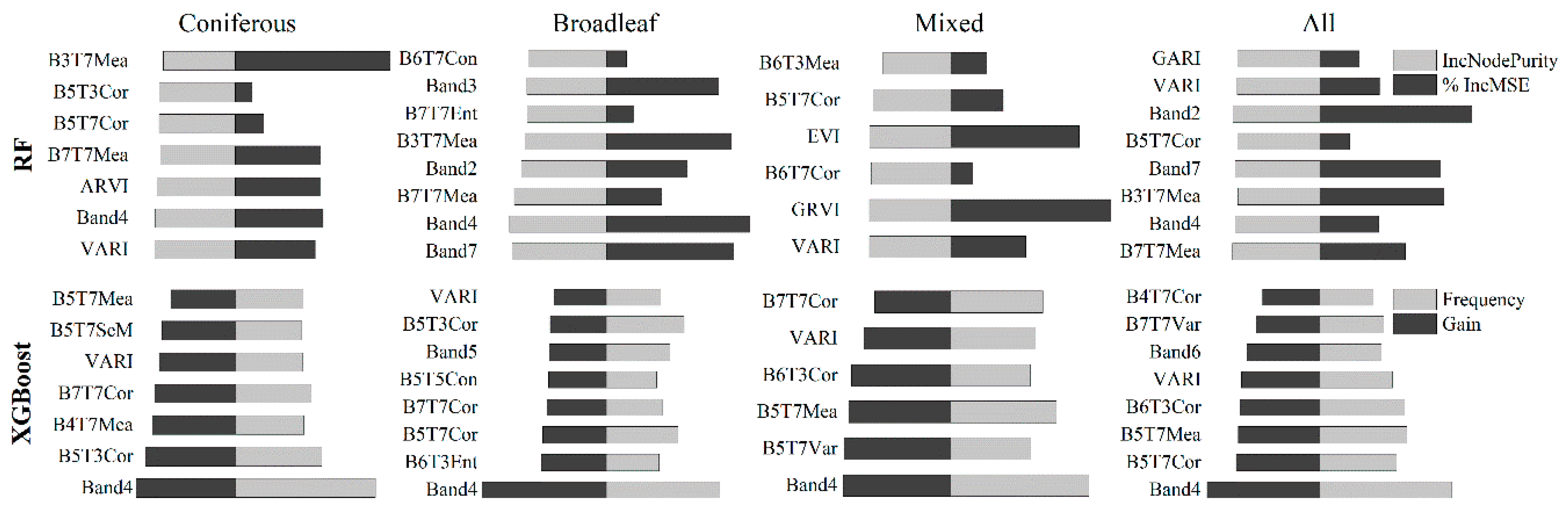 Forests 10 01073 g004 Forests 10 01073 g004