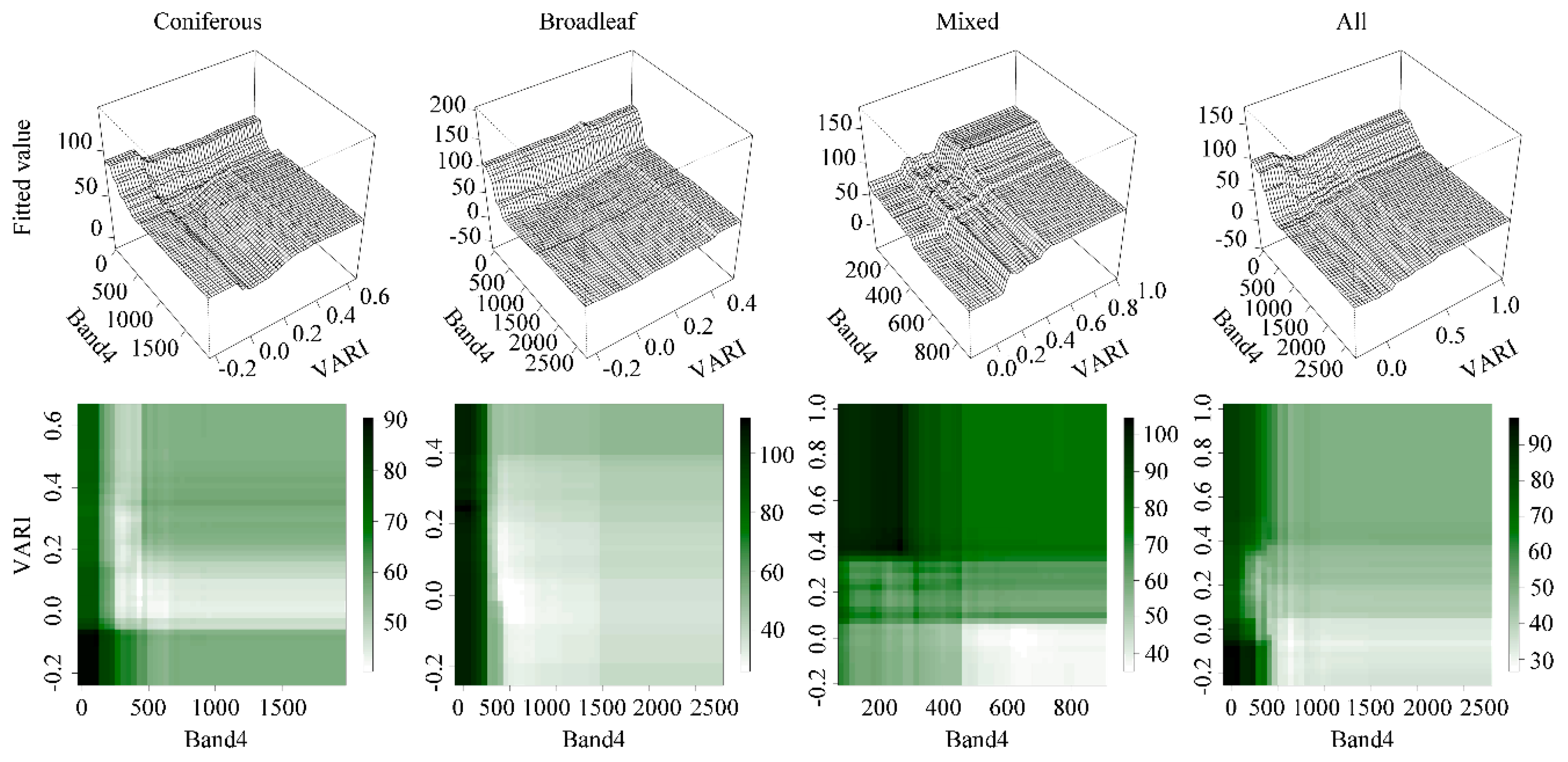 Forests 10 01073 g005 Forests 10 01073 g005