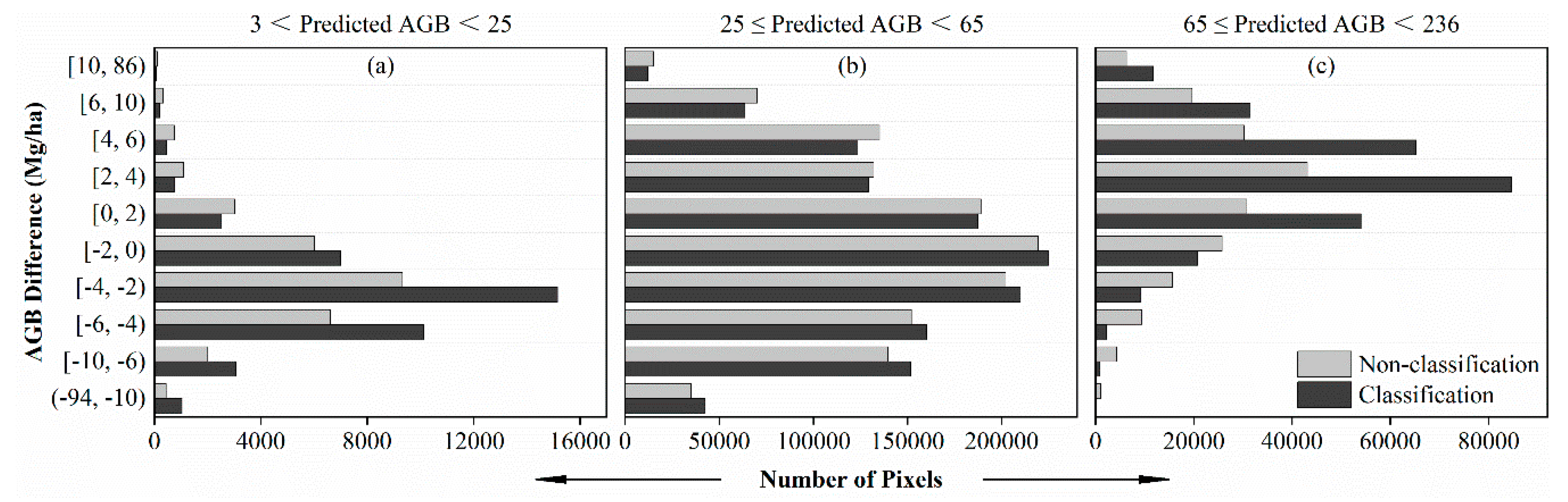Forests 10 01073 g010 Forests 10 01073 g010