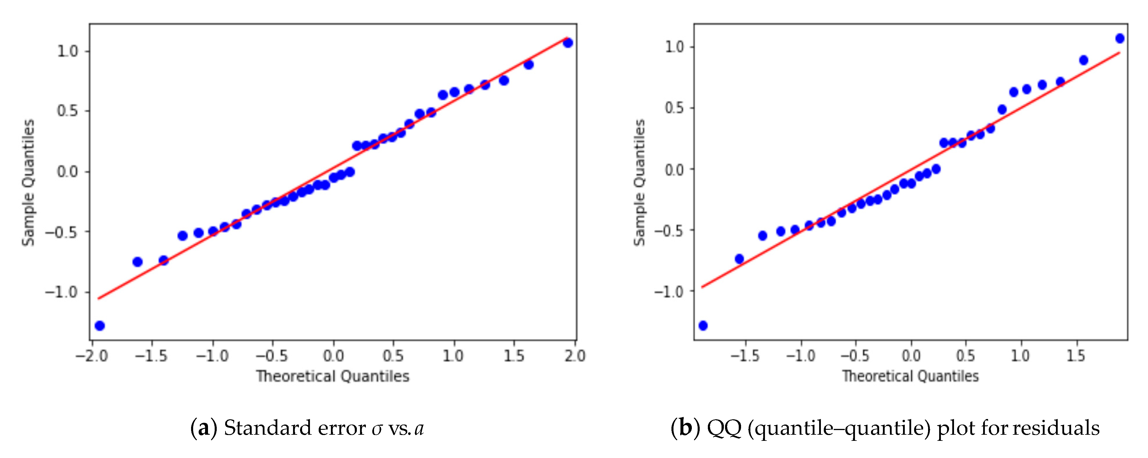 Forests 10 01074 g002