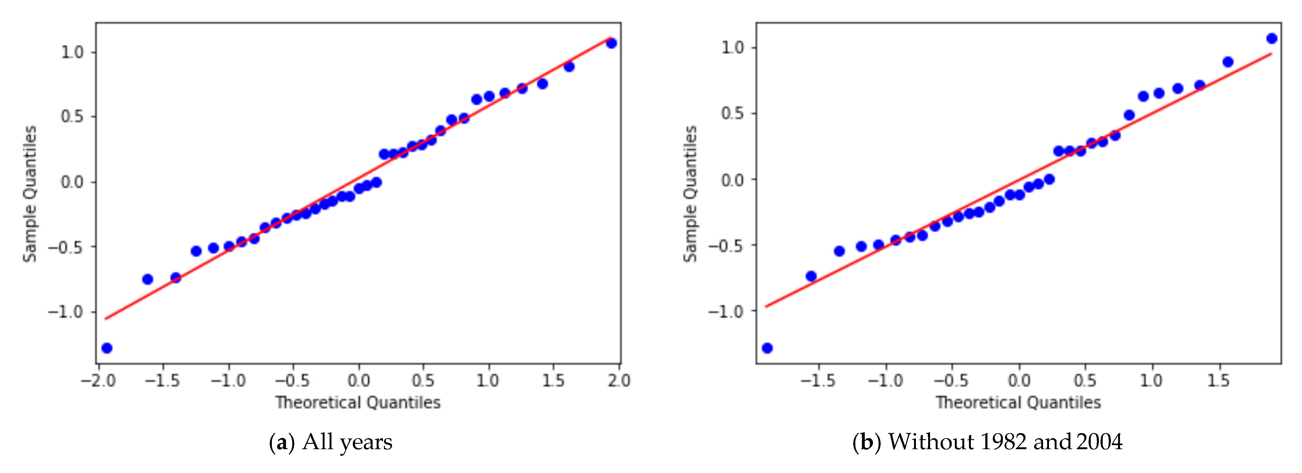 Forests 10 01074 g003