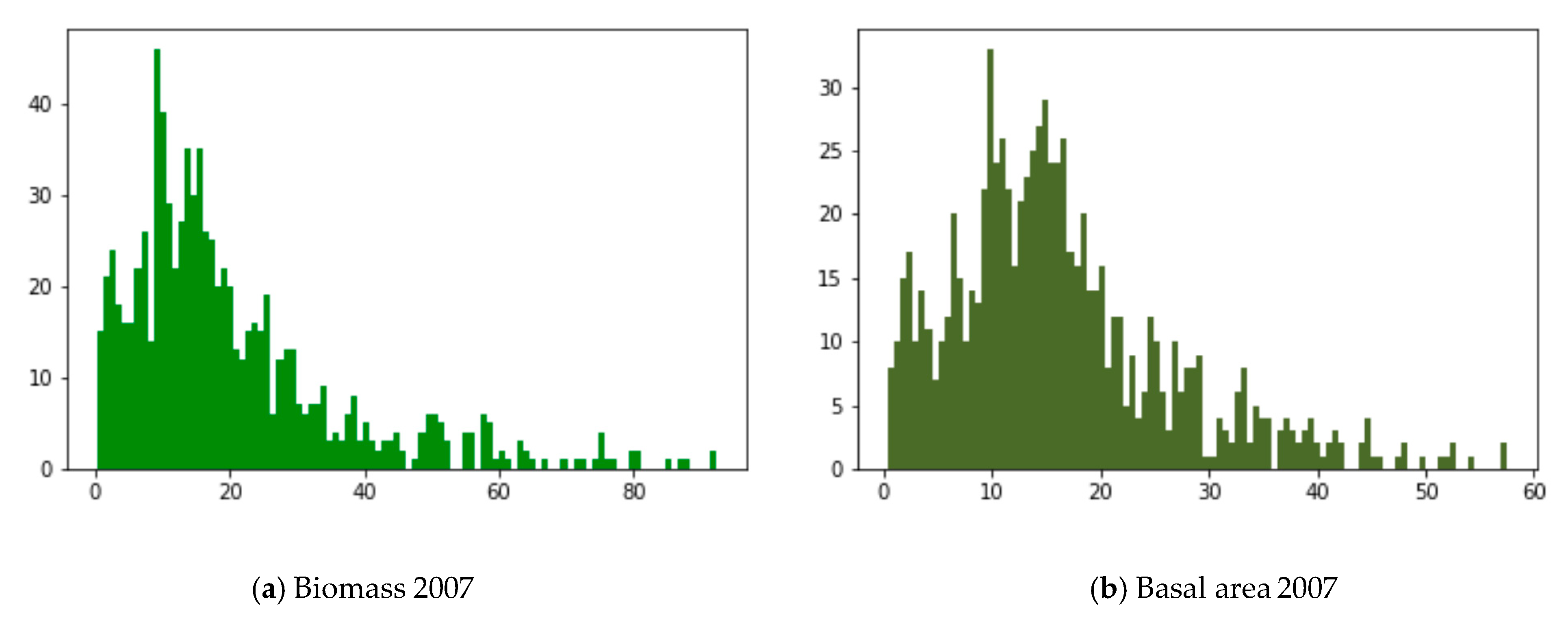 Forests 10 01074 g004