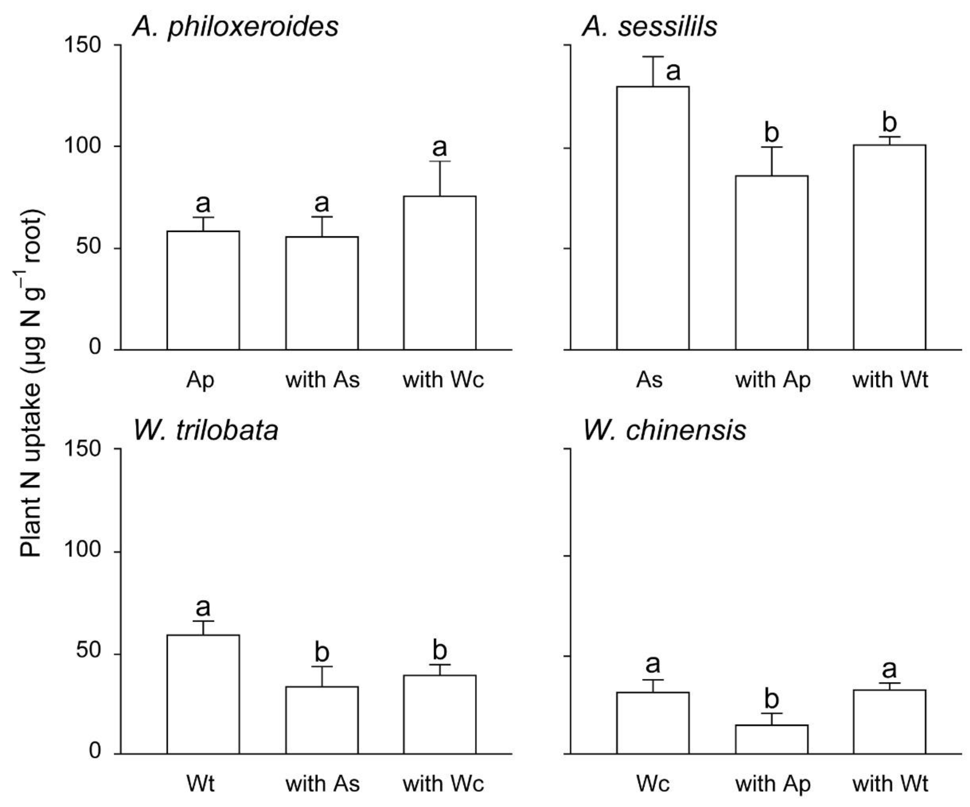 Forests 10 01075 g003 Forests 10 01075 g003