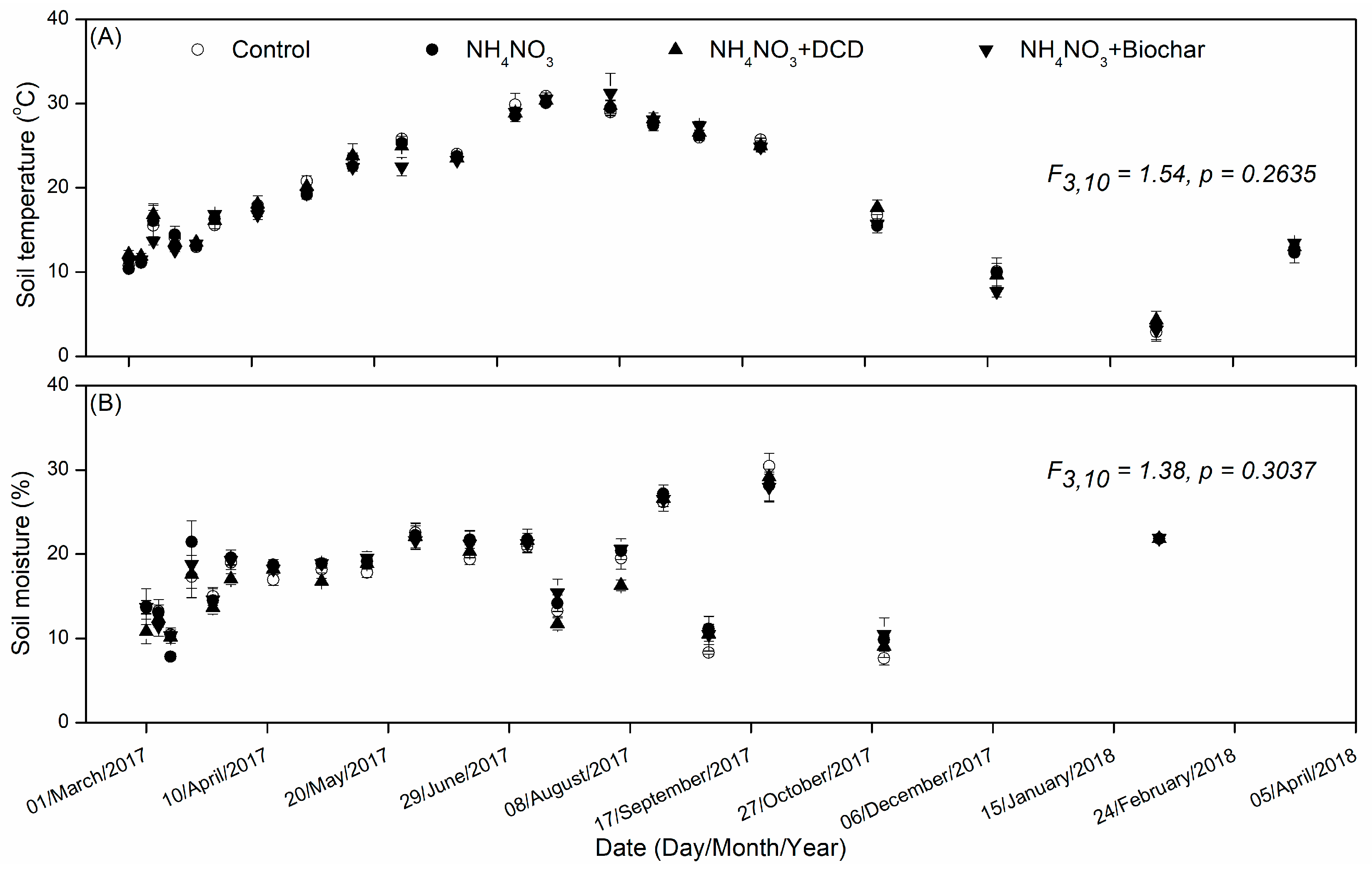 Forests 10 01076 g001 Forests 10 01076 g001