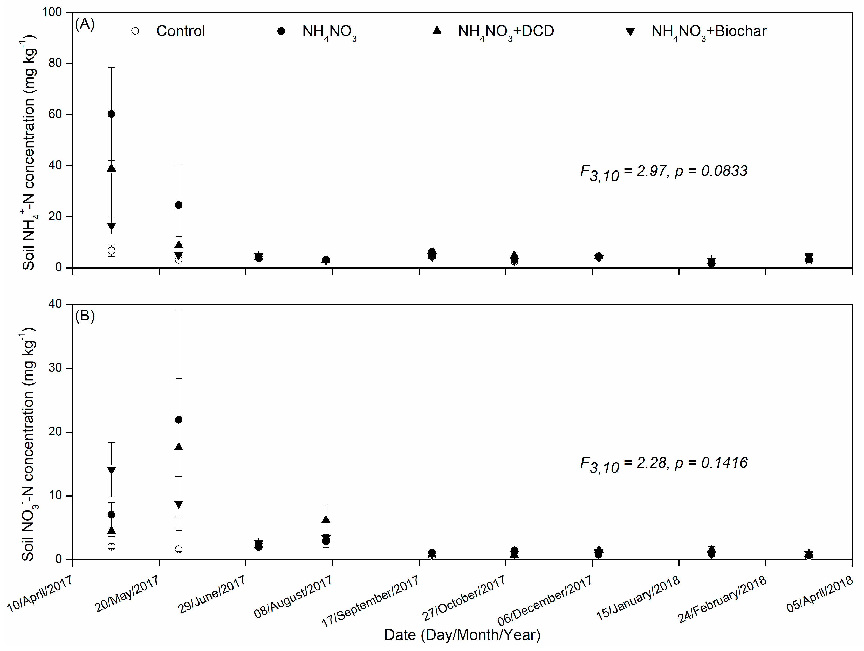 Forests 10 01076 g002 Forests 10 01076 g002