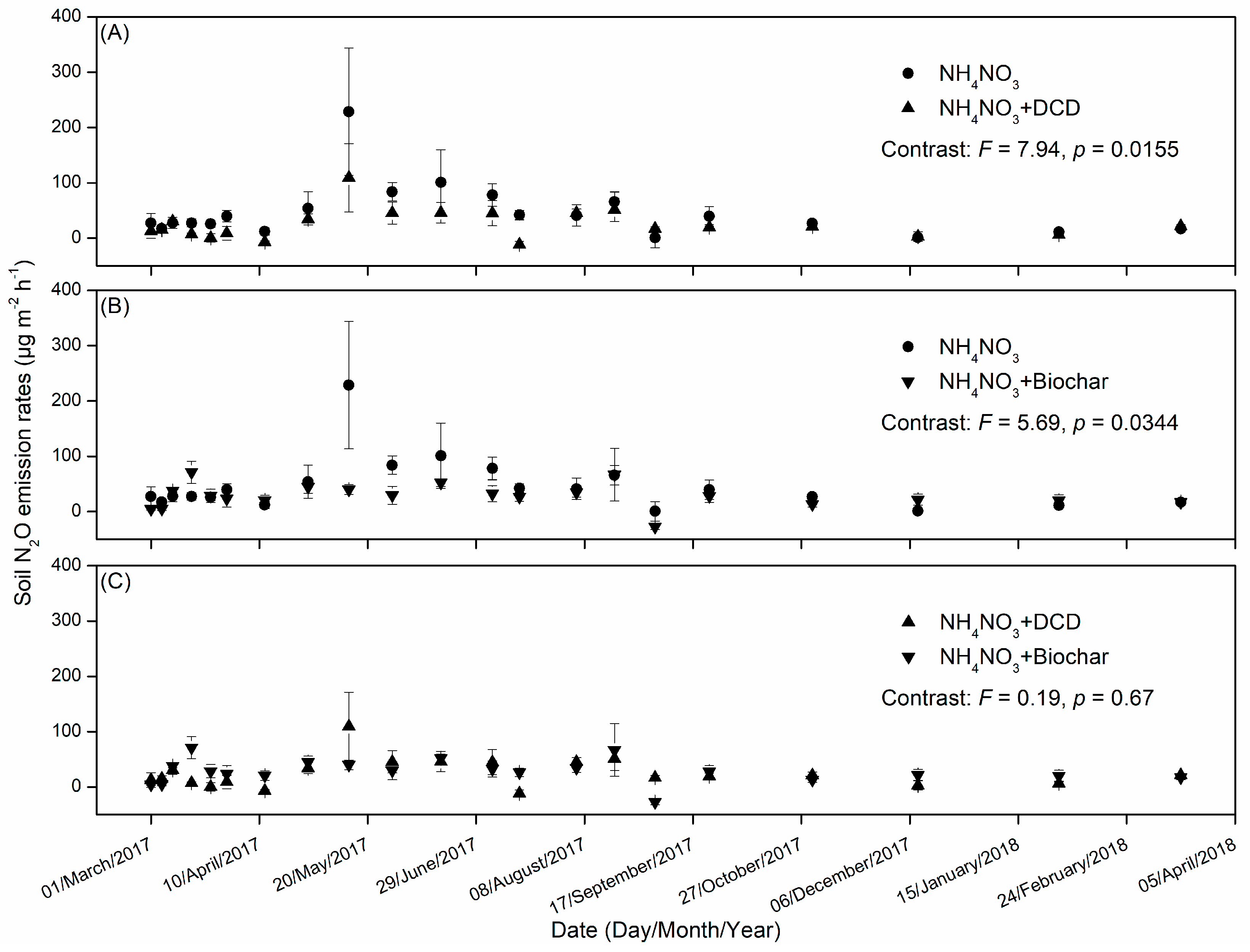 Forests 10 01076 g003 Forests 10 01076 g003
