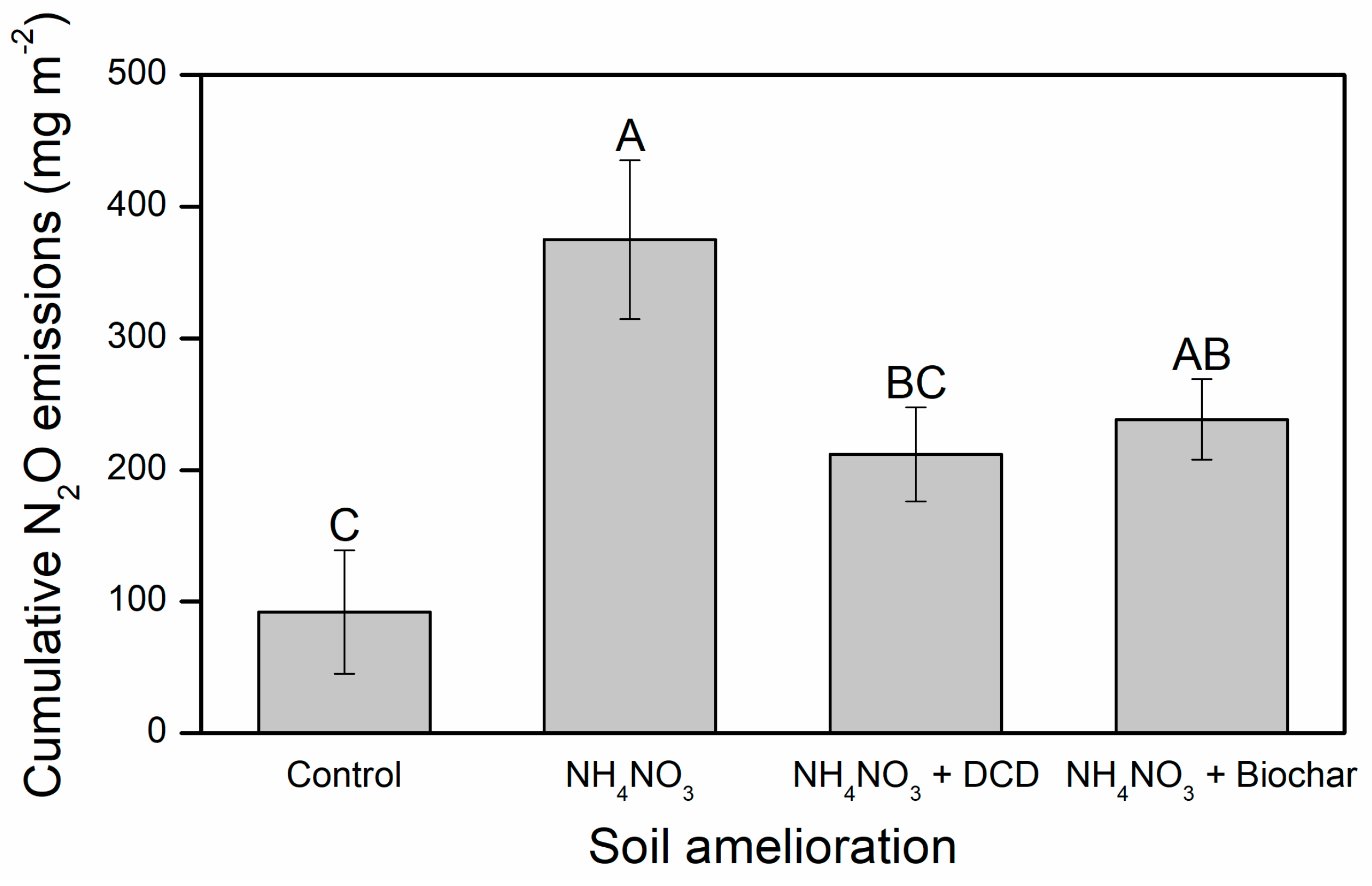 Forests 10 01076 g004 Forests 10 01076 g004