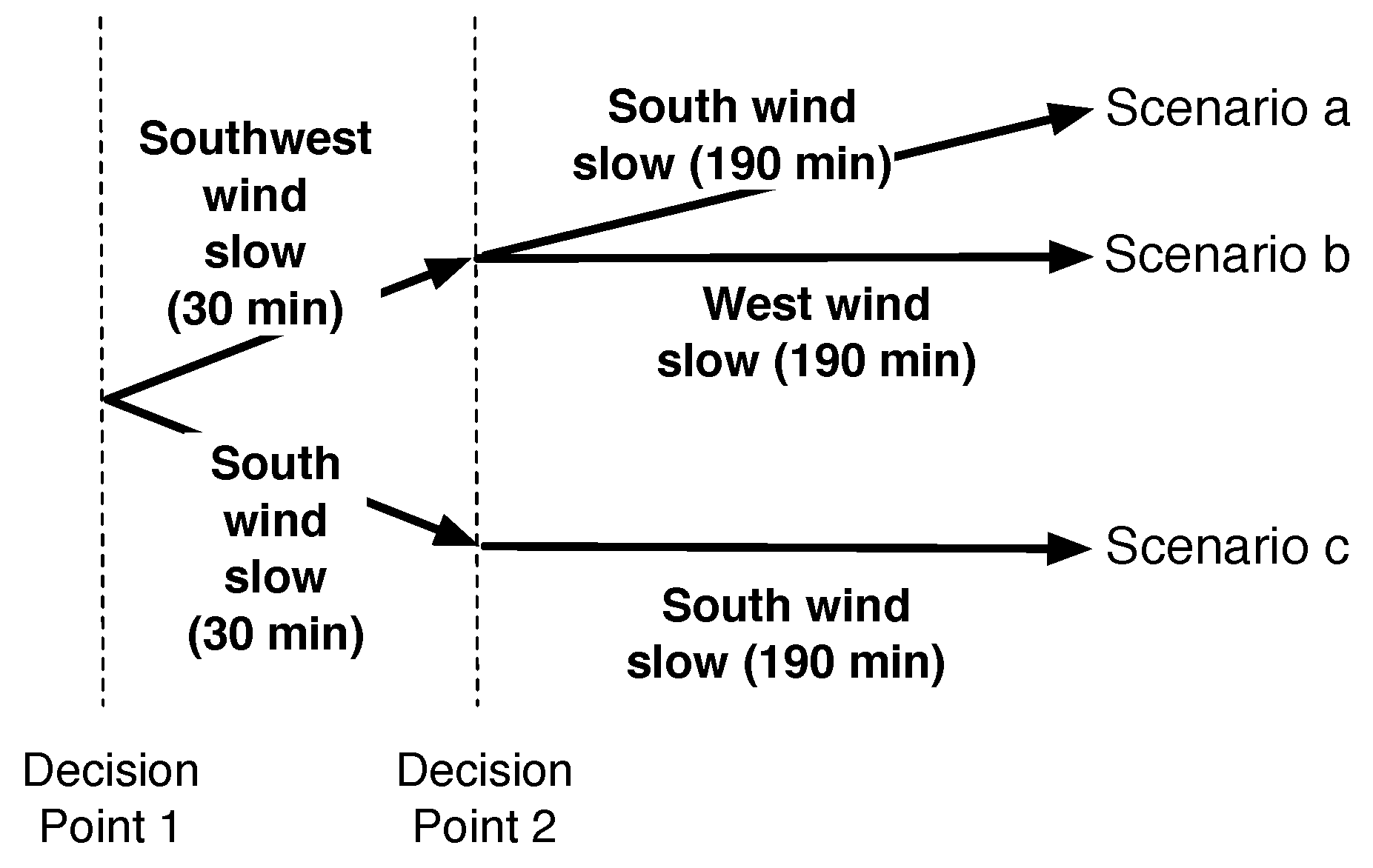 Forests 10 01077 g002