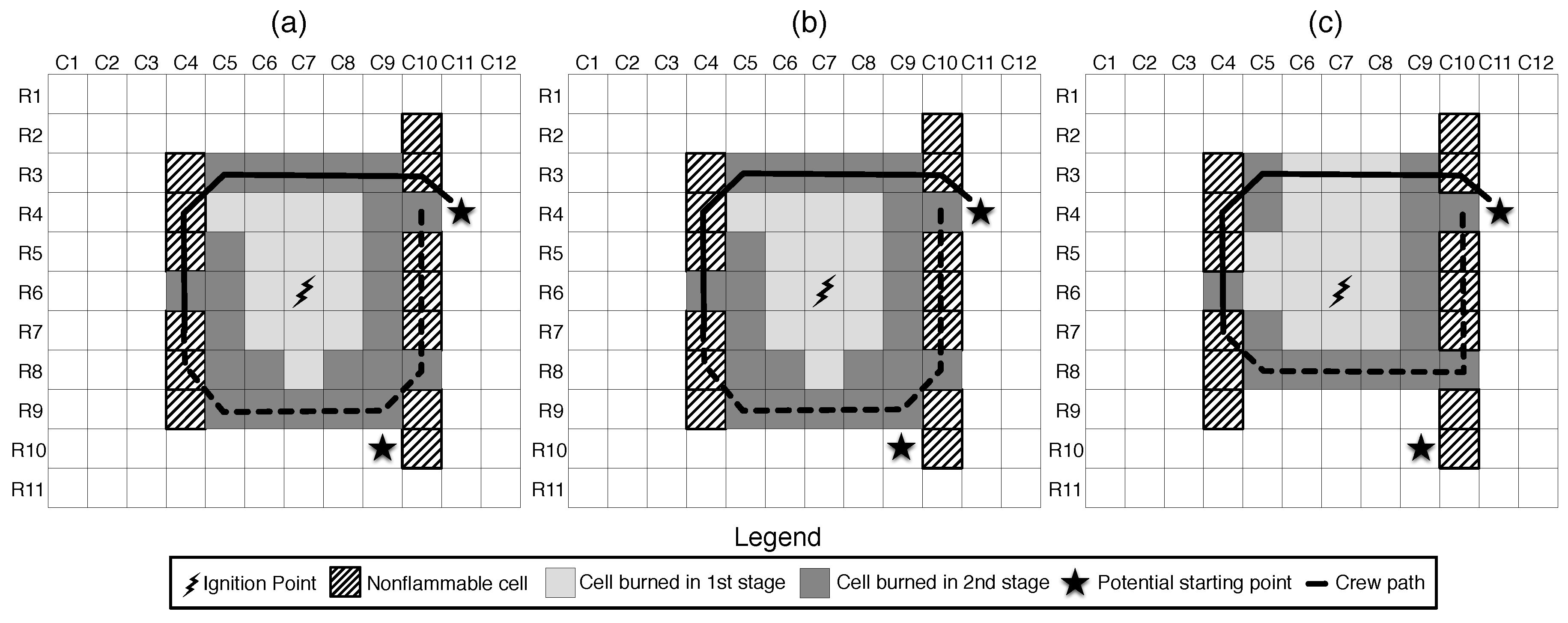 Forests 10 01077 g005